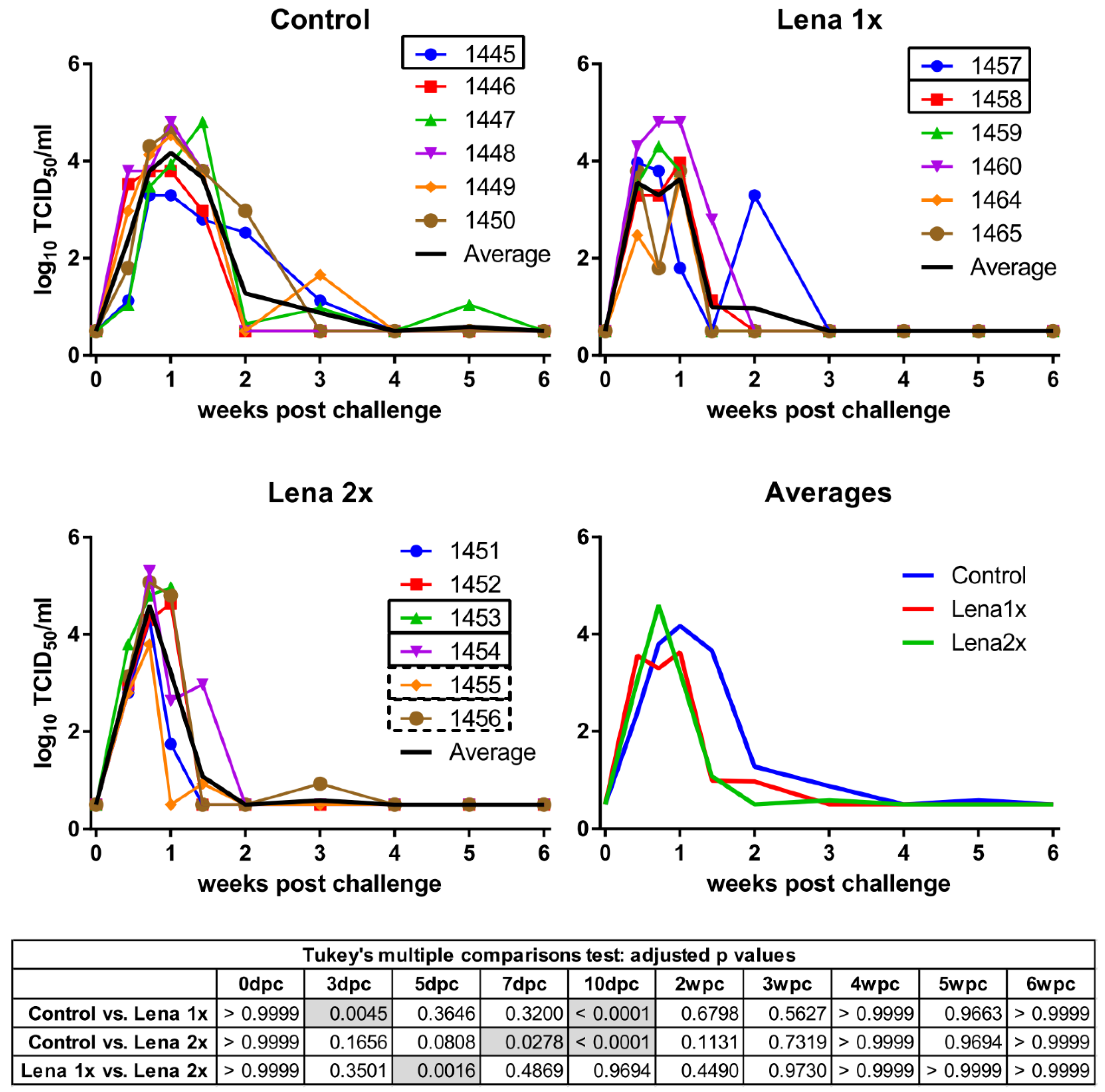 Viruses 11 00829 g001 Viruses 11 00829 g001