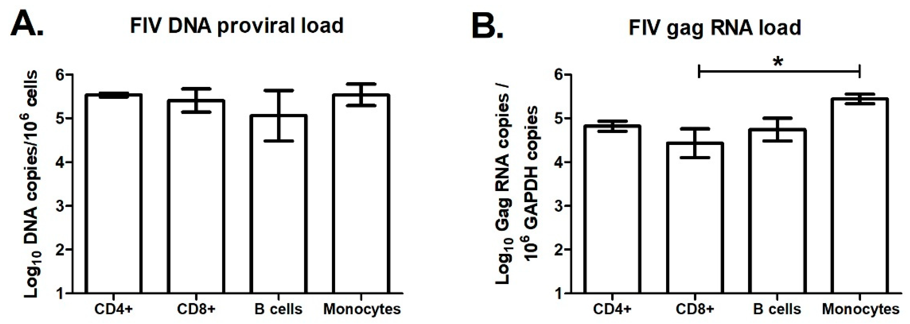 Viruses 11 00831 g008 Viruses 11 00831 g008