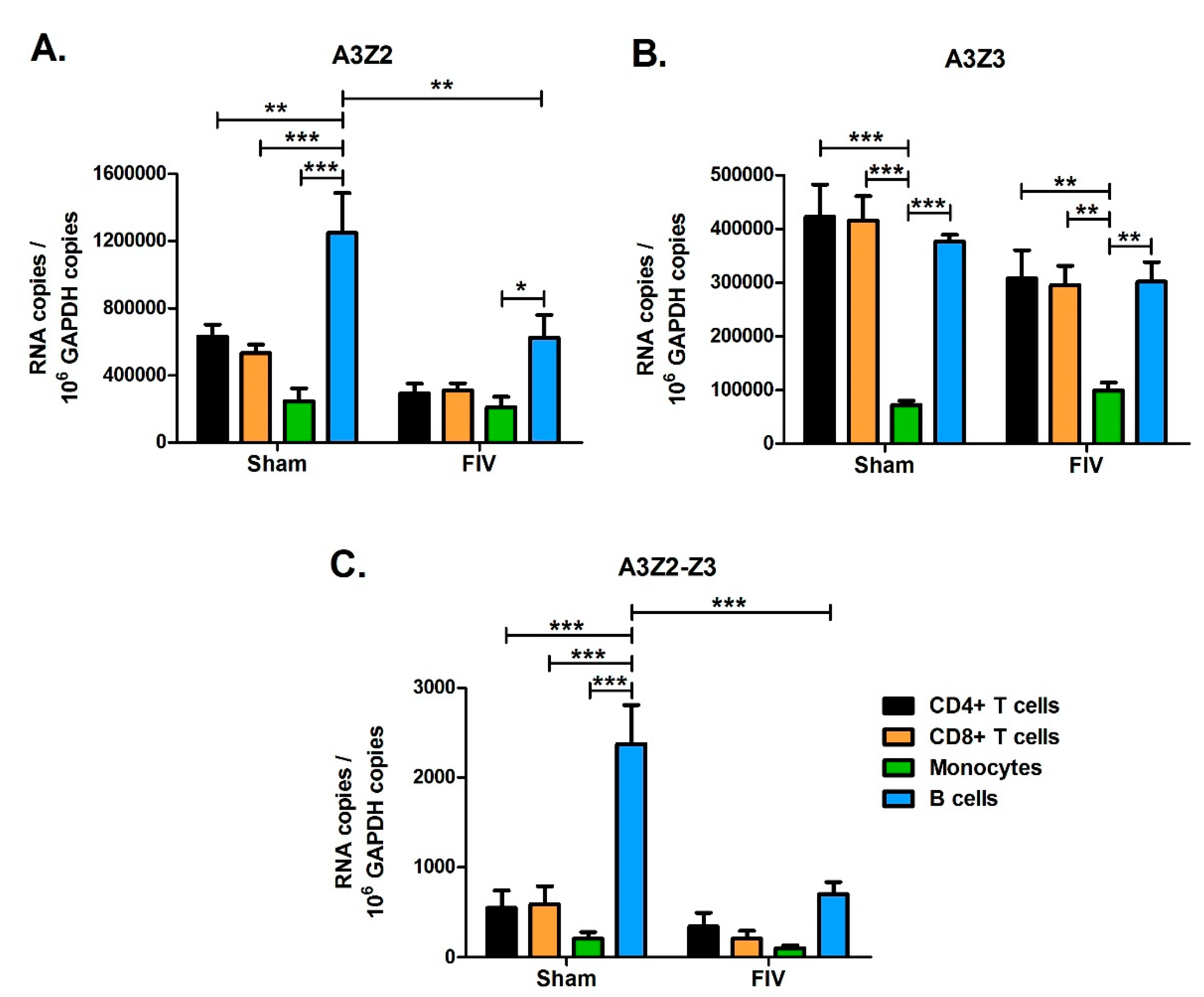 Viruses 11 00831 g009 Viruses 11 00831 g009