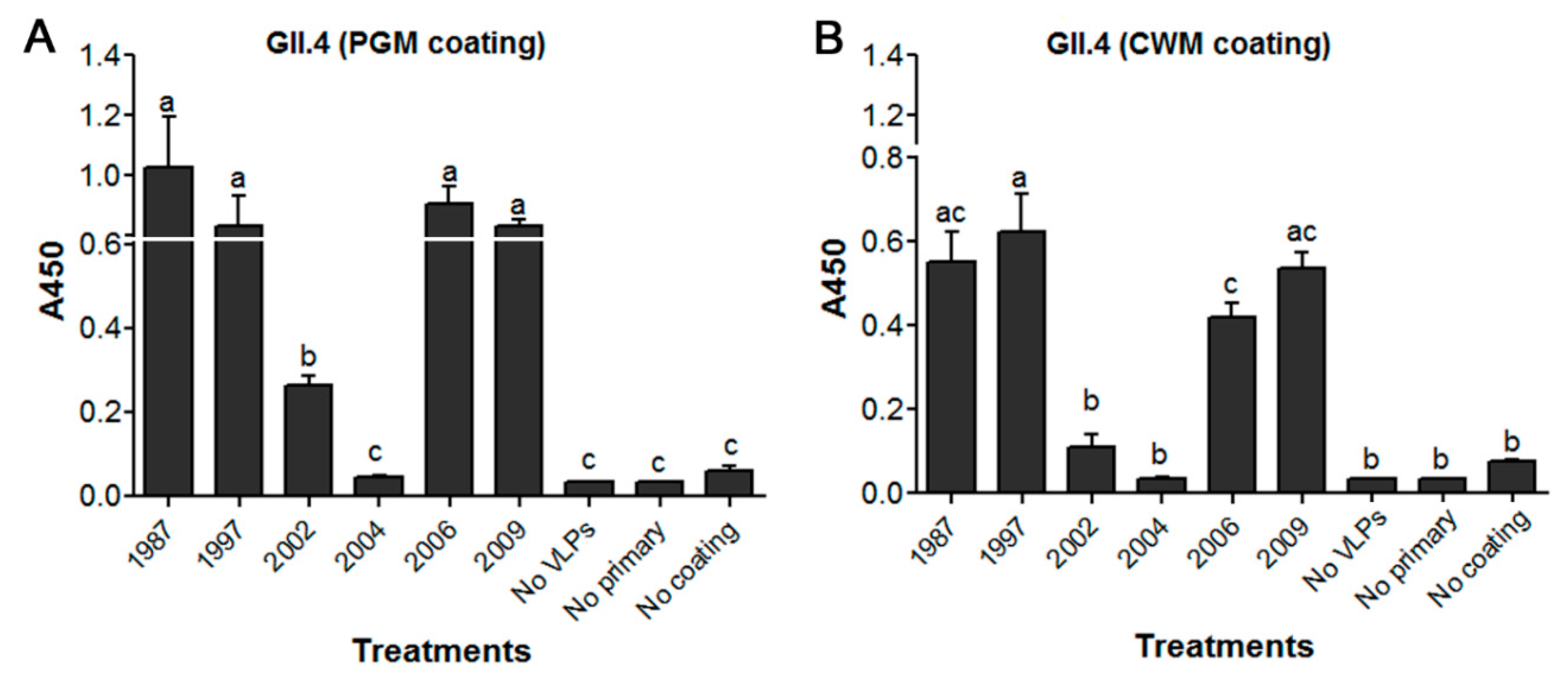 Viruses 11 00833 g001