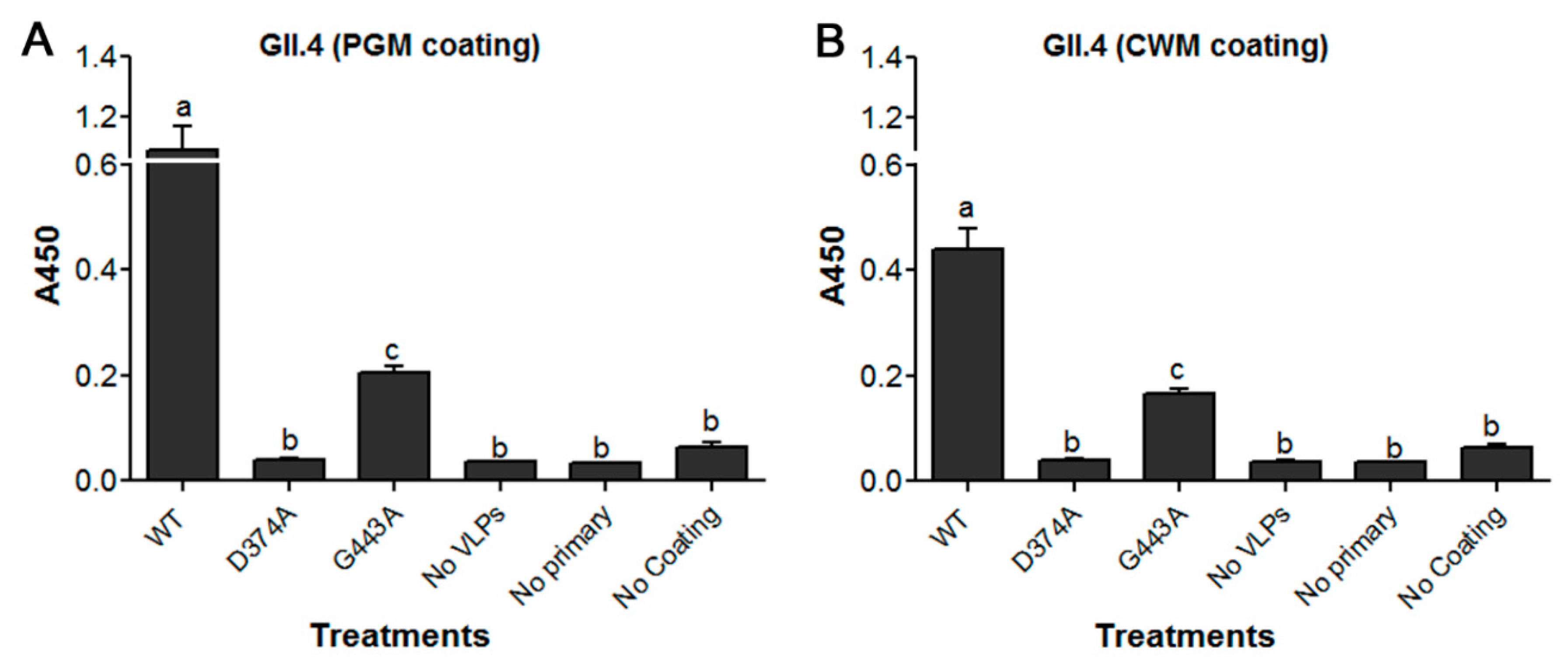 Viruses 11 00833 g003