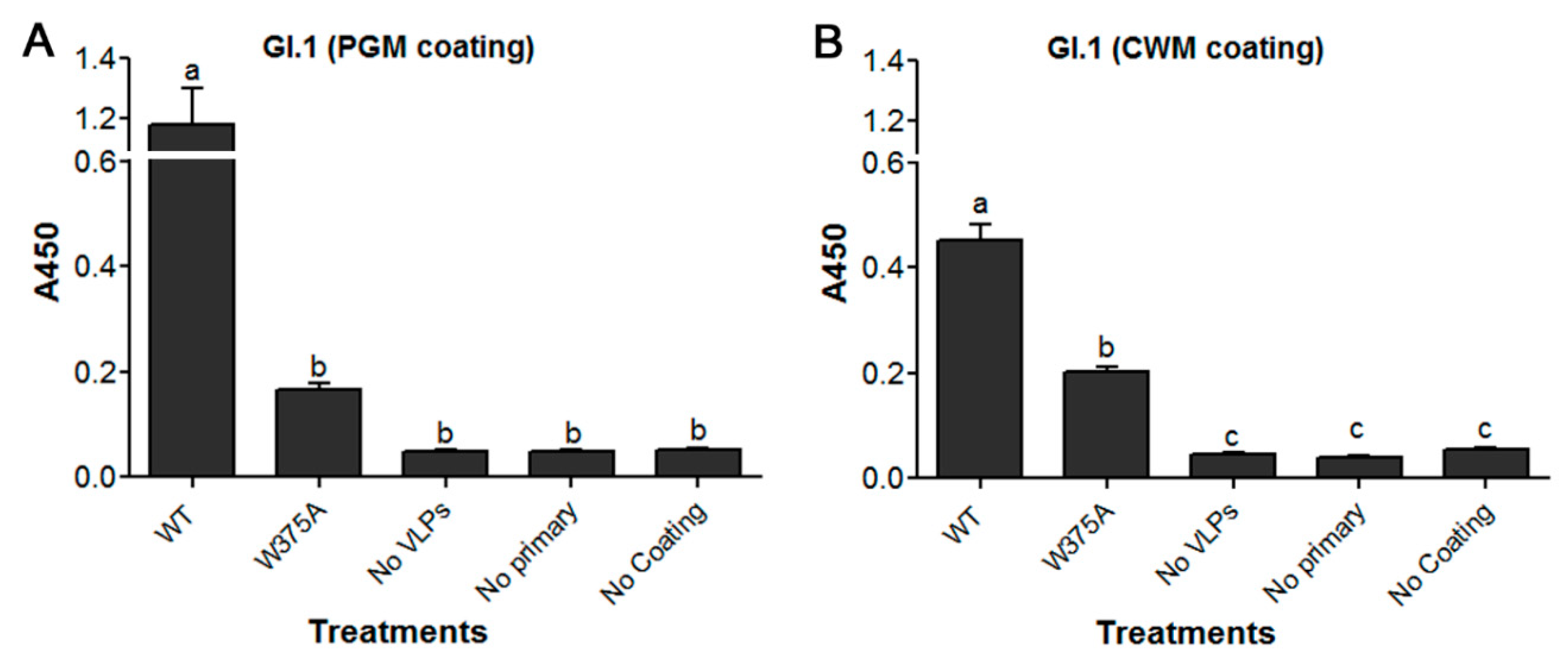 Viruses 11 00833 g006