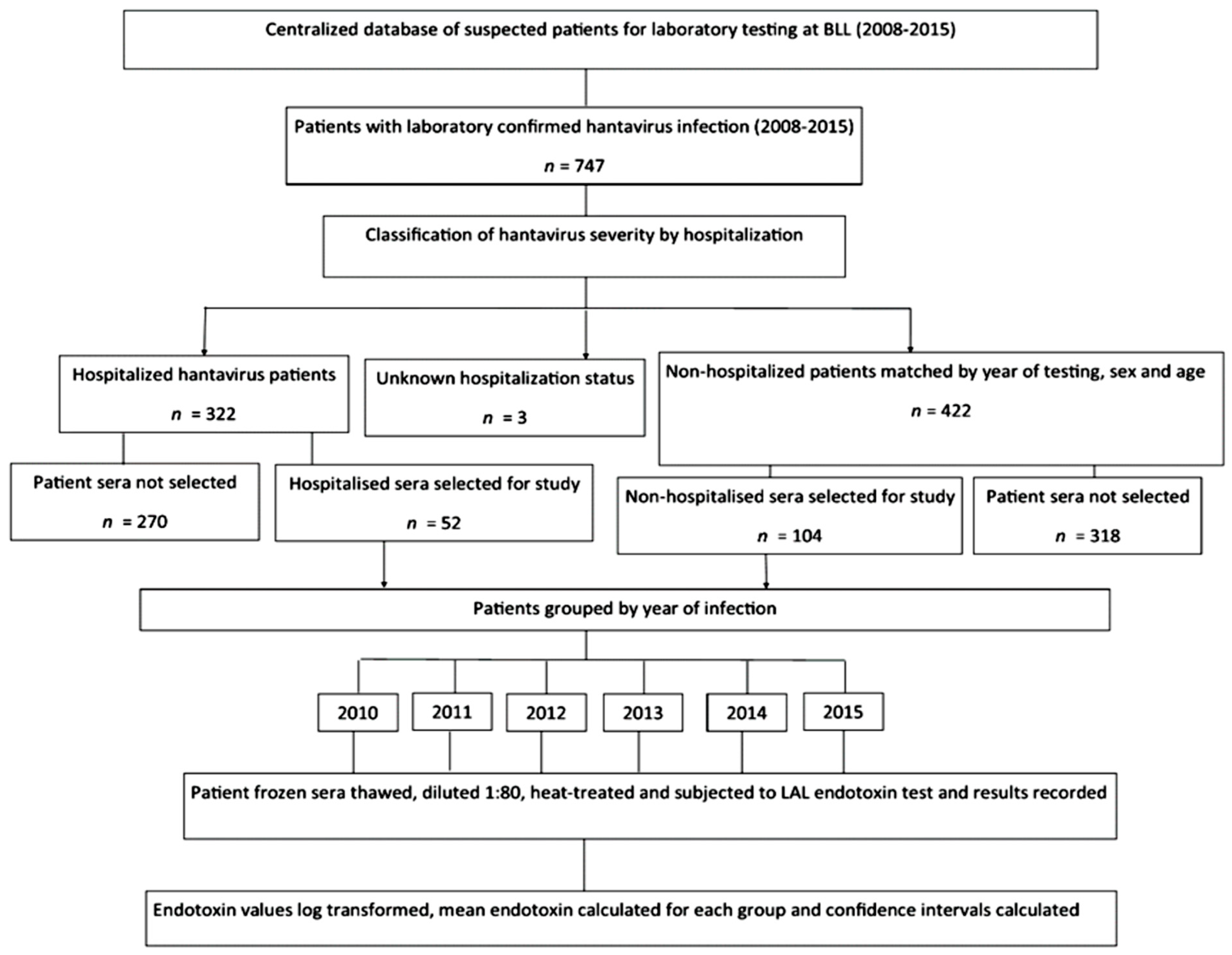 Viruses 11 00838 g001