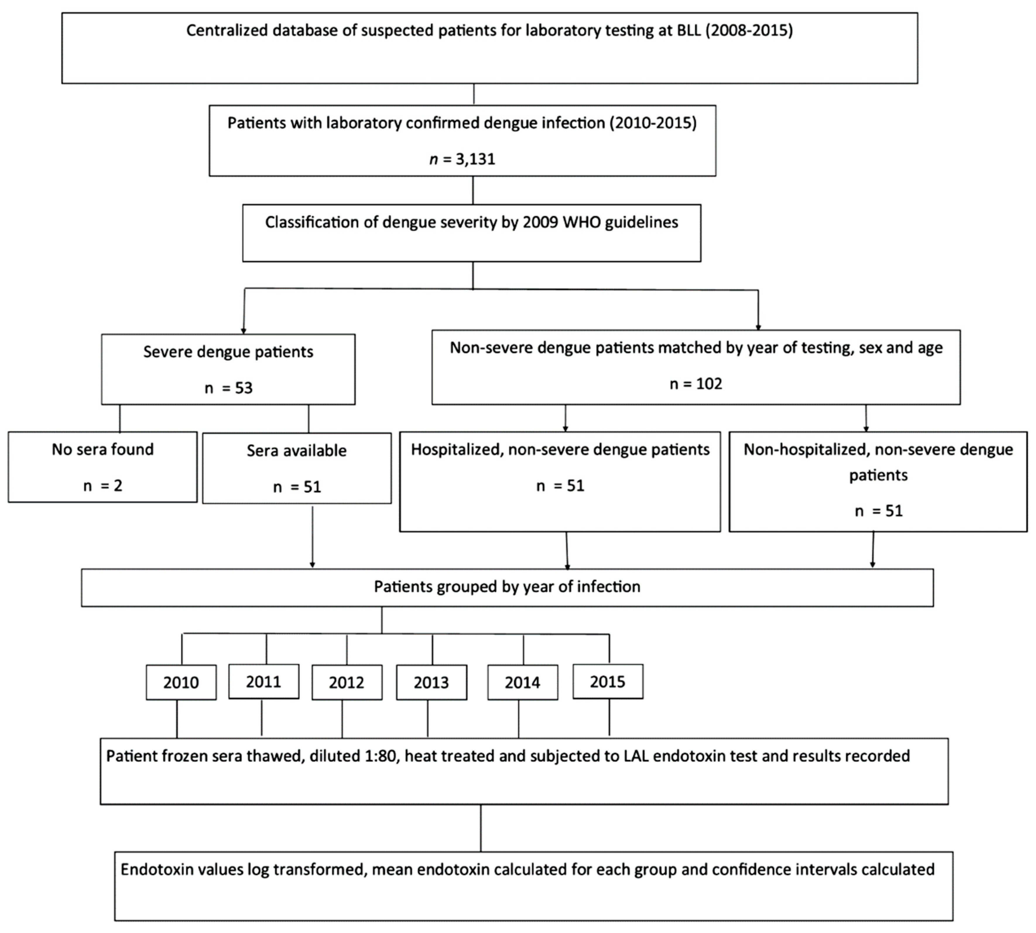 Viruses 11 00838 g002