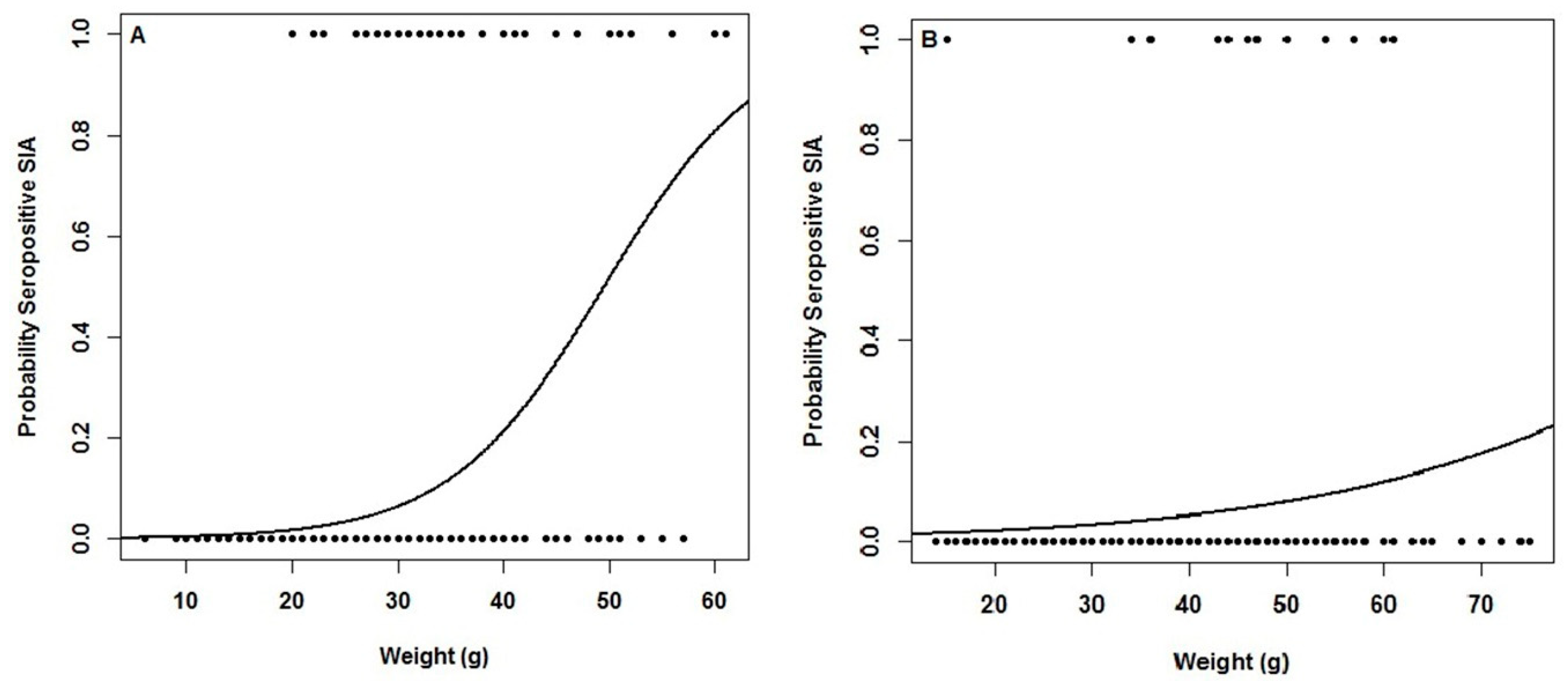 Viruses 11 00848 g003