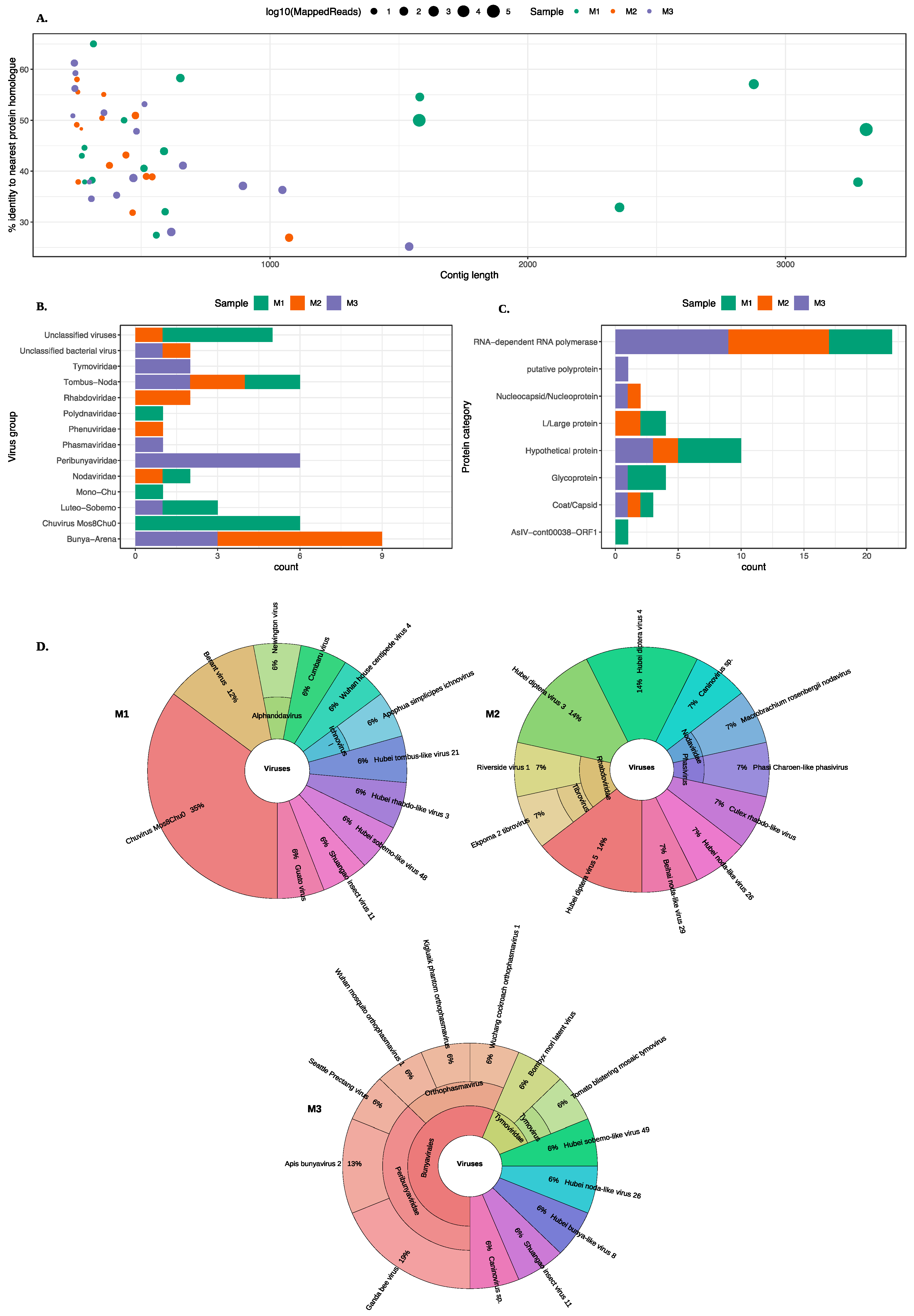 Viruses 11 00865 g002