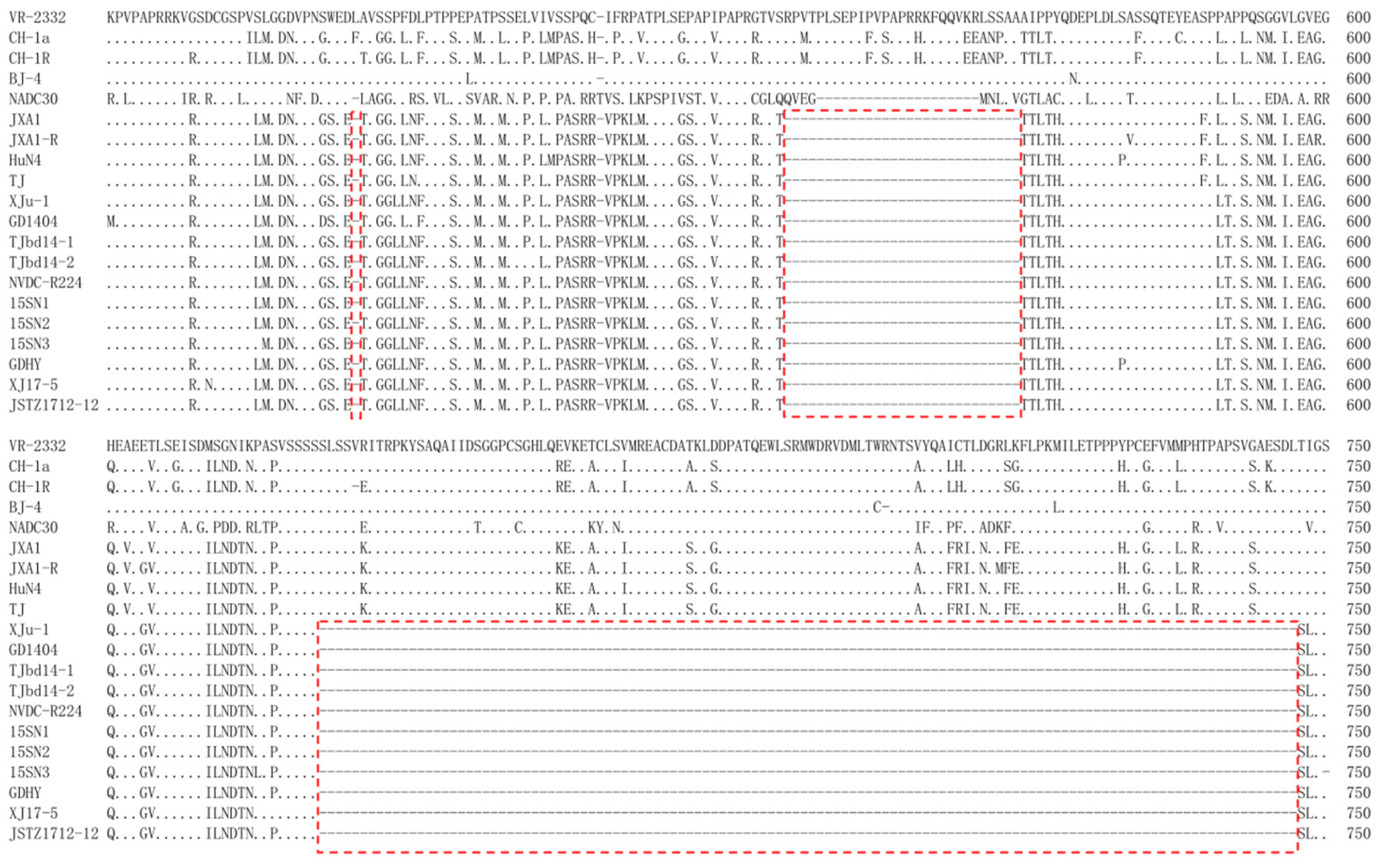 Viruses 11 00875 g003 Viruses 11 00875 g003