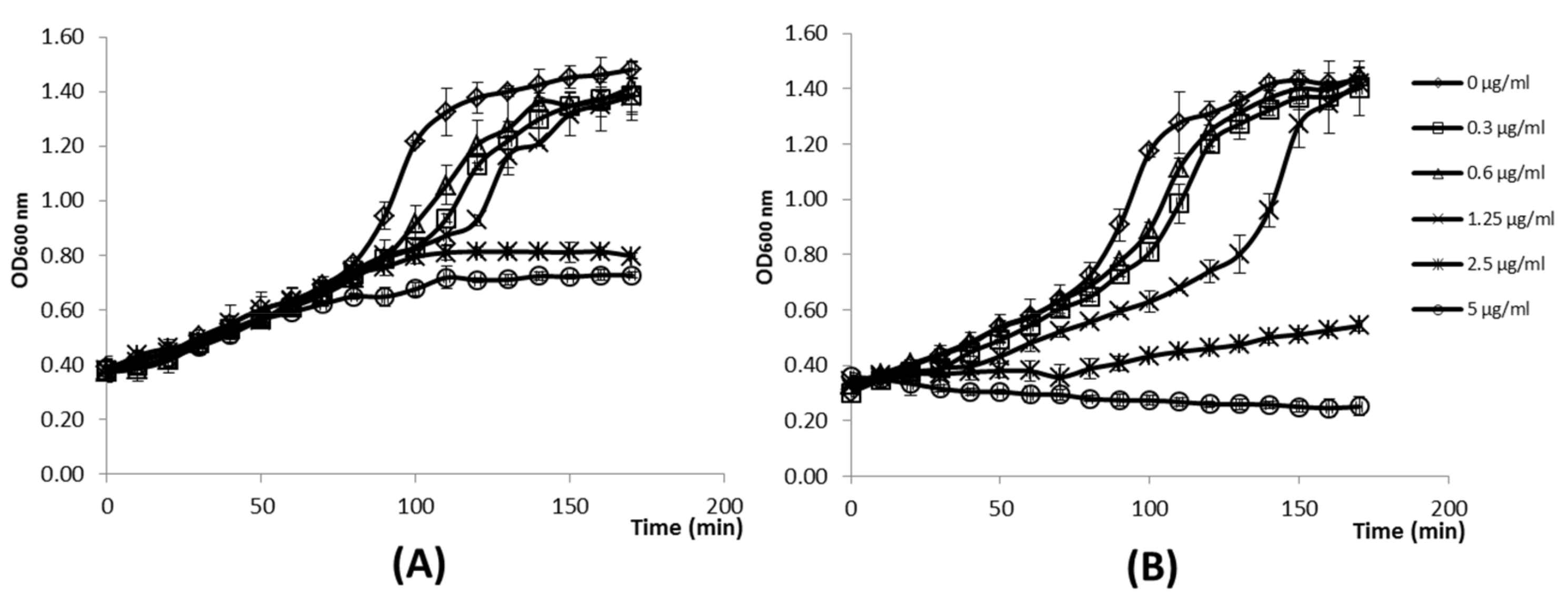 Viruses 11 00881 g006