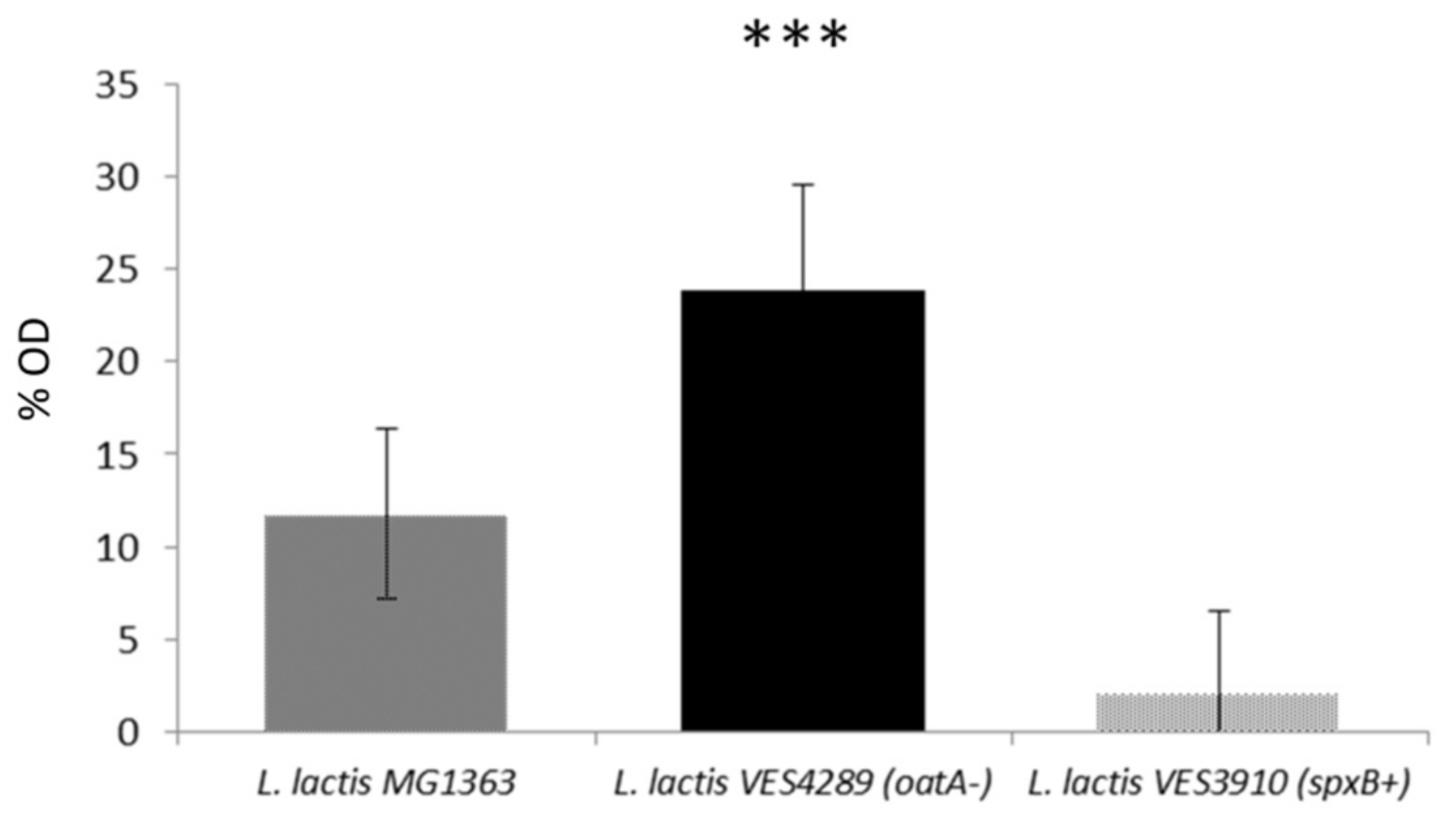 Viruses 11 00881 g007