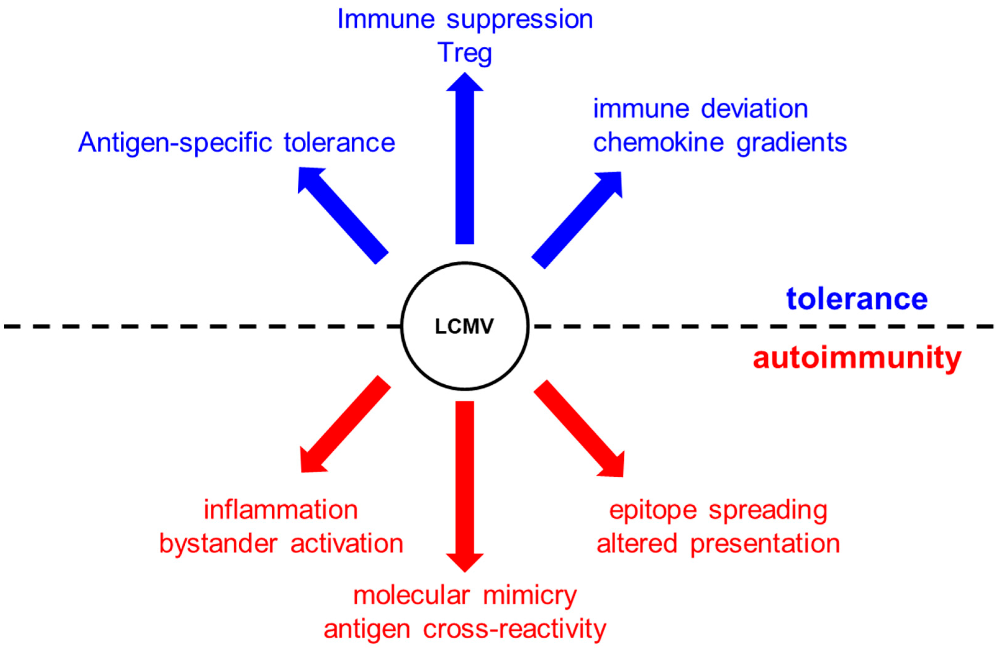 Viruses 11 00885 g001 Viruses 11 00885 g001