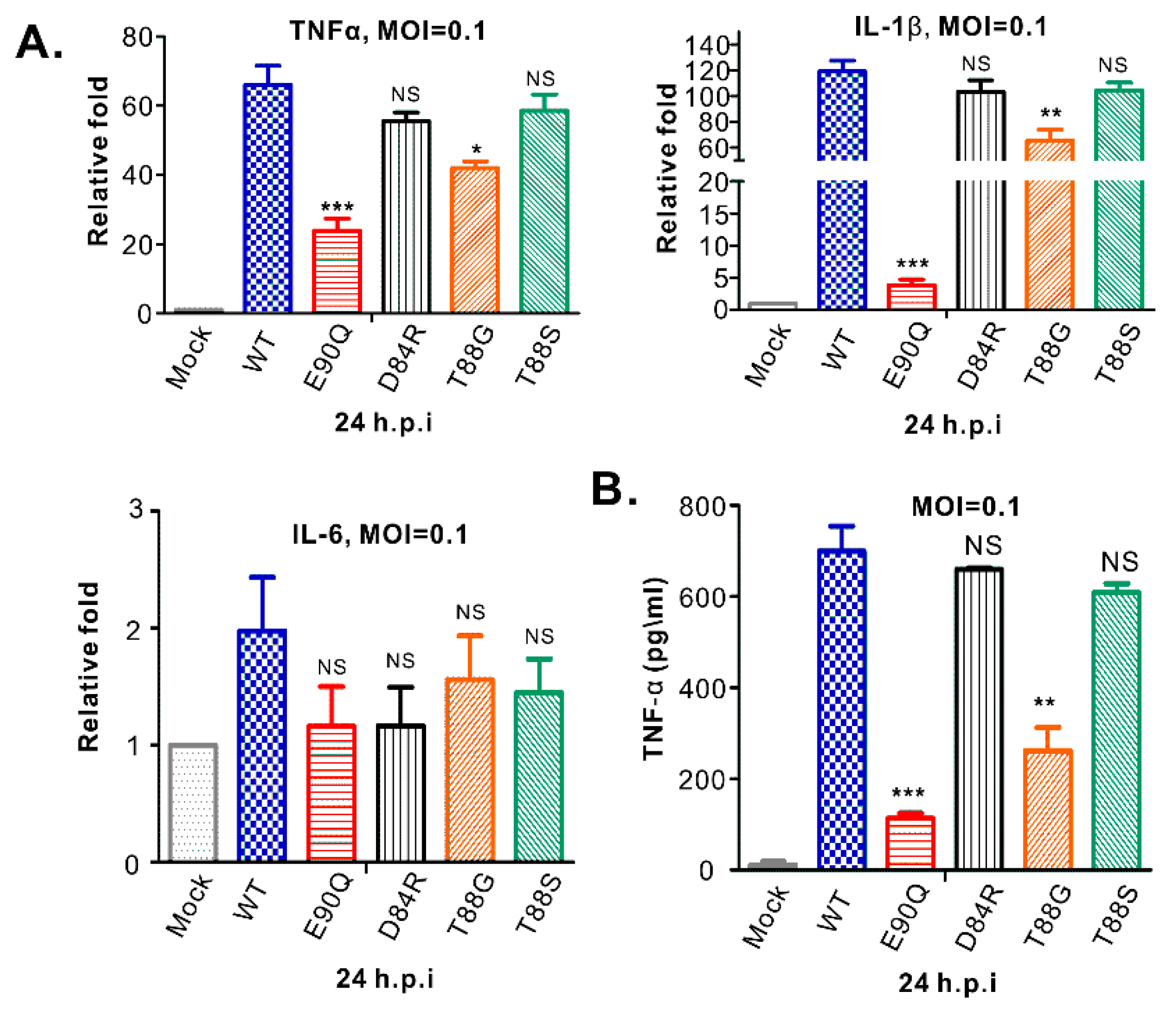 Viruses 11 00896 g007