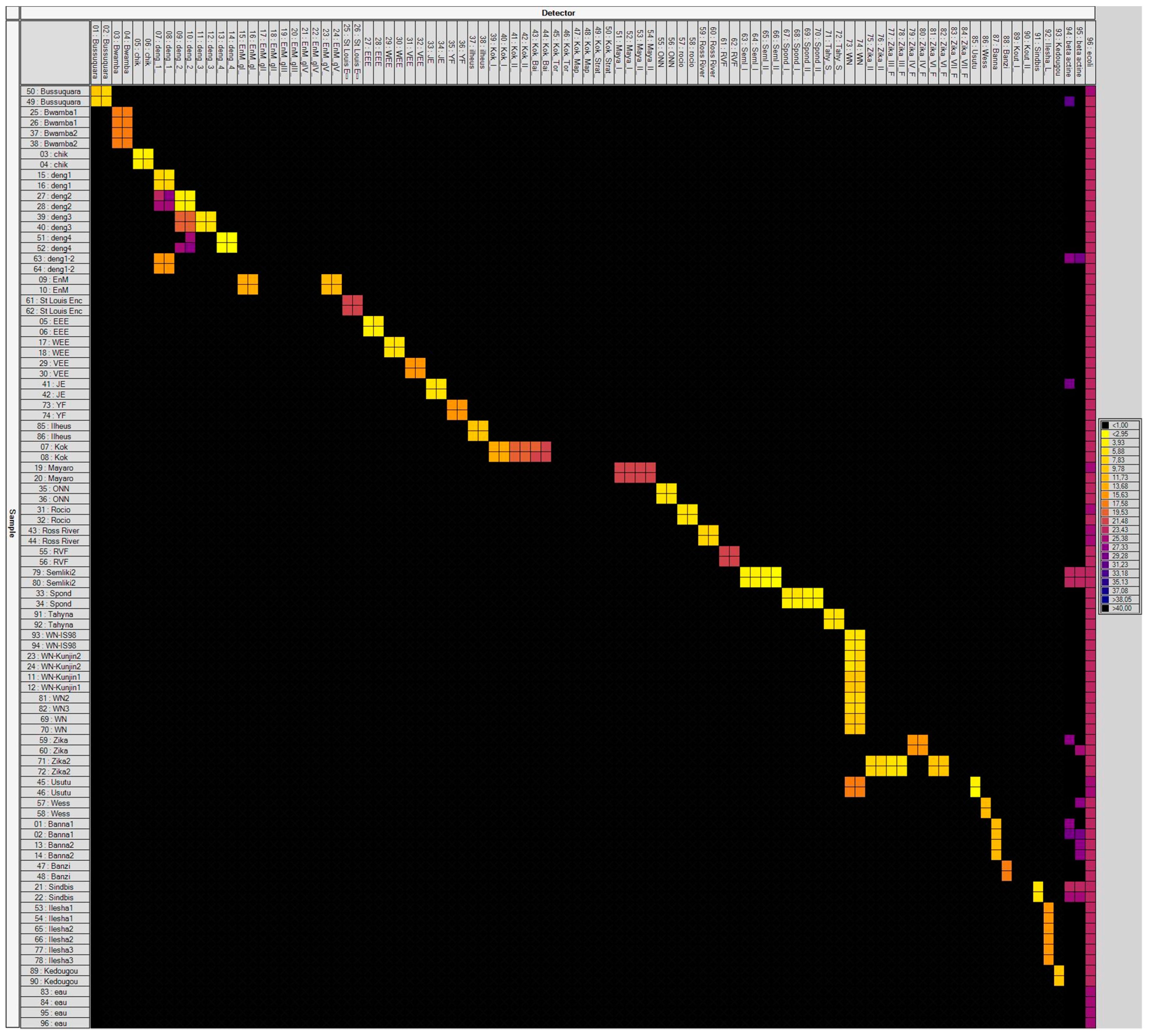 Viruses 11 00904 g001a