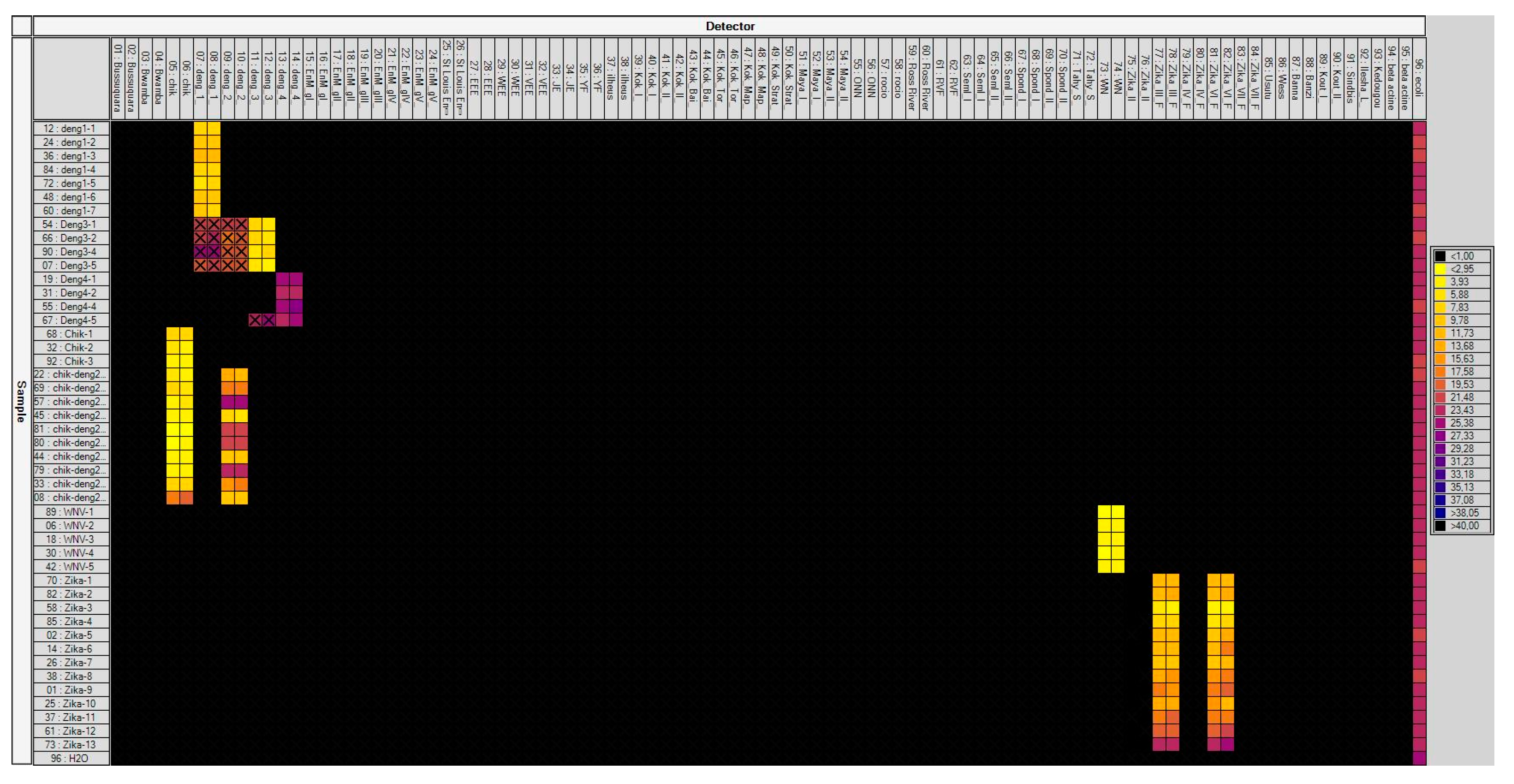 Viruses 11 00904 g002