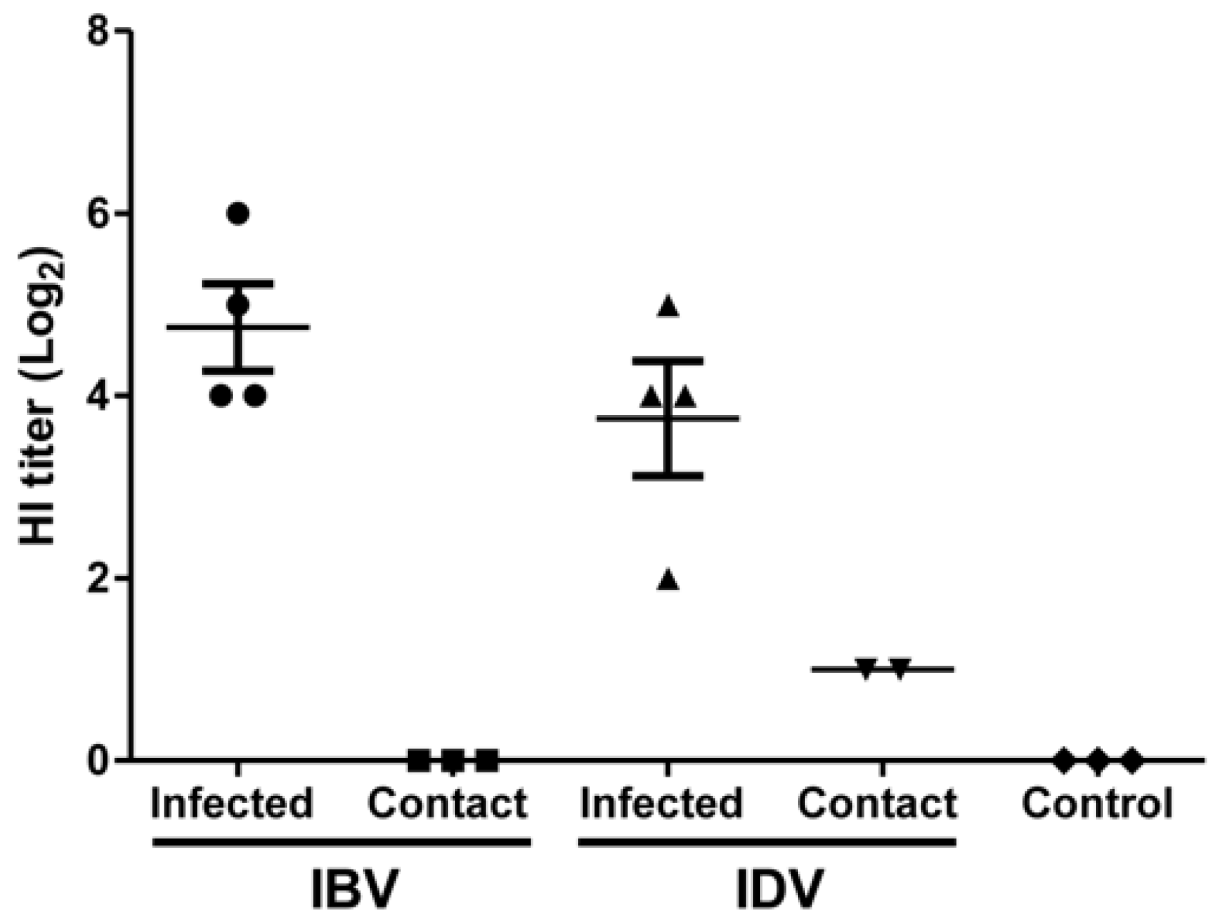 Viruses 11 00905 g004 Viruses 11 00905 g004