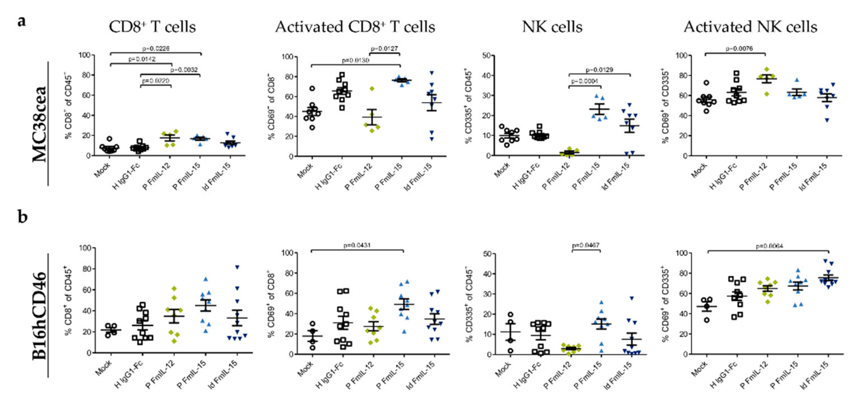 Viruses 11 00914 g004