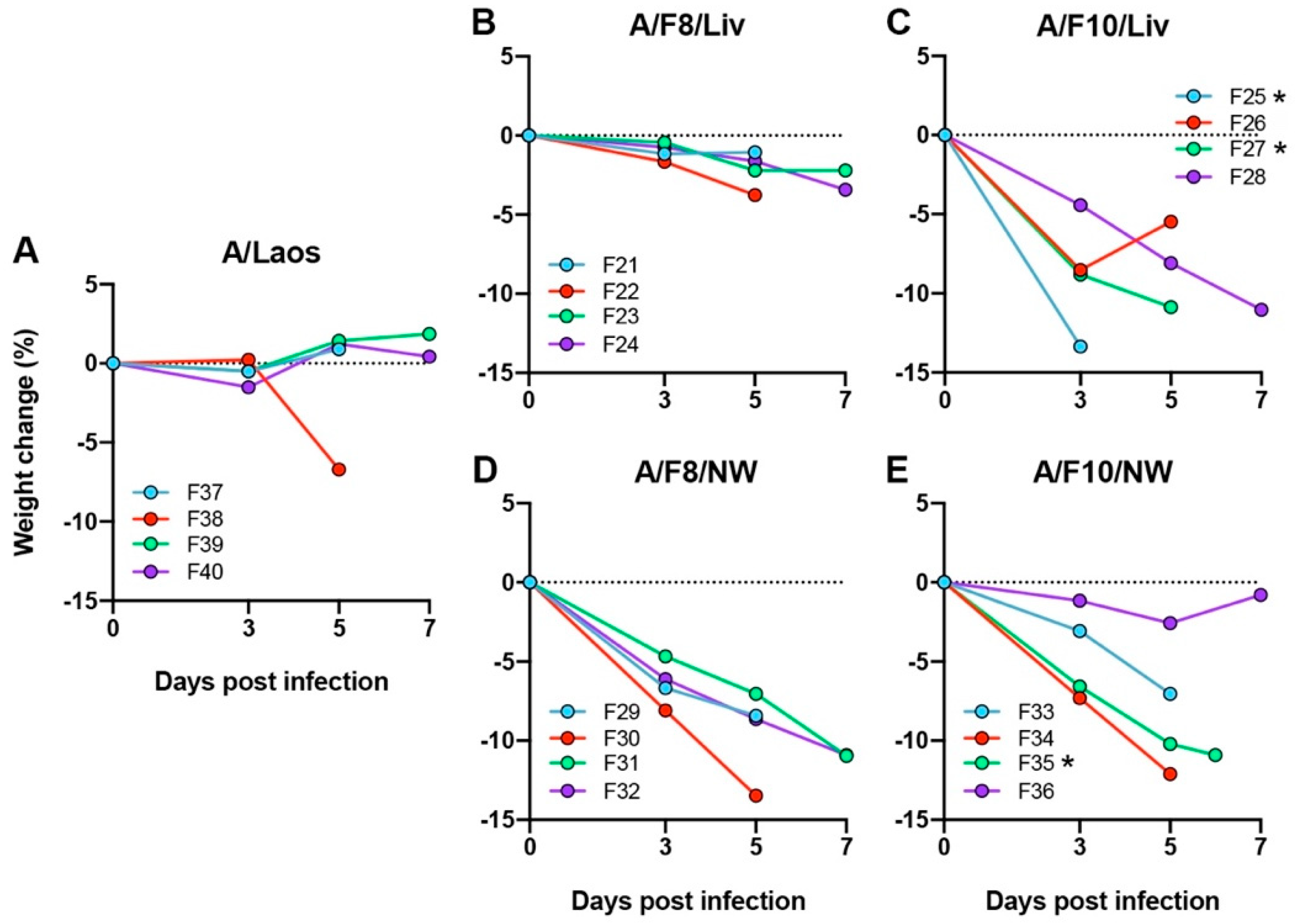 Viruses 11 00915 g003