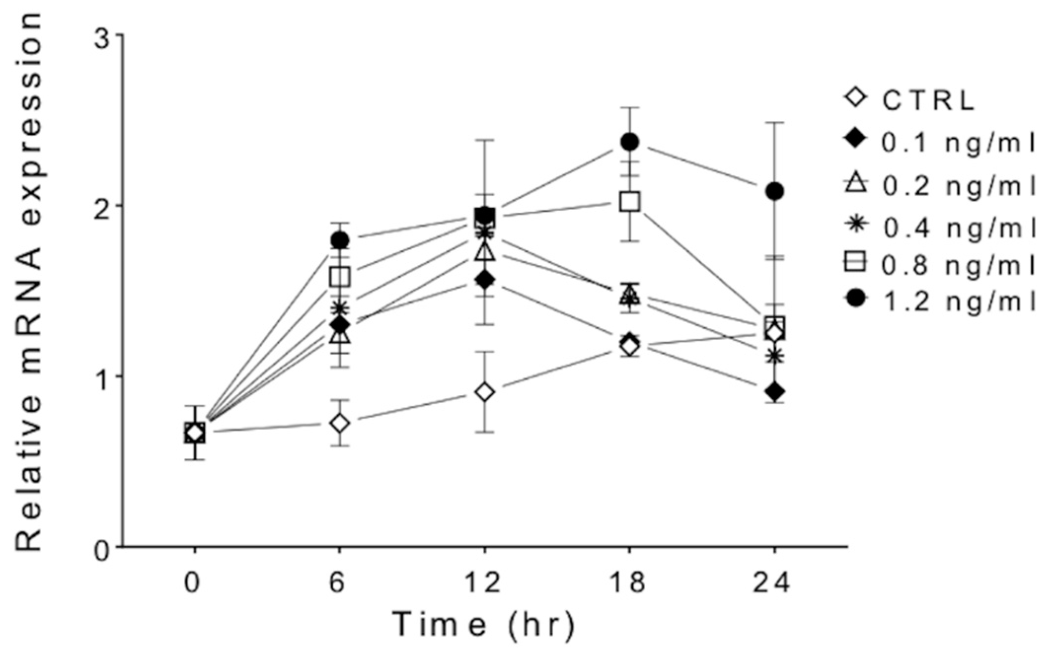 Viruses 11 00921 g001
