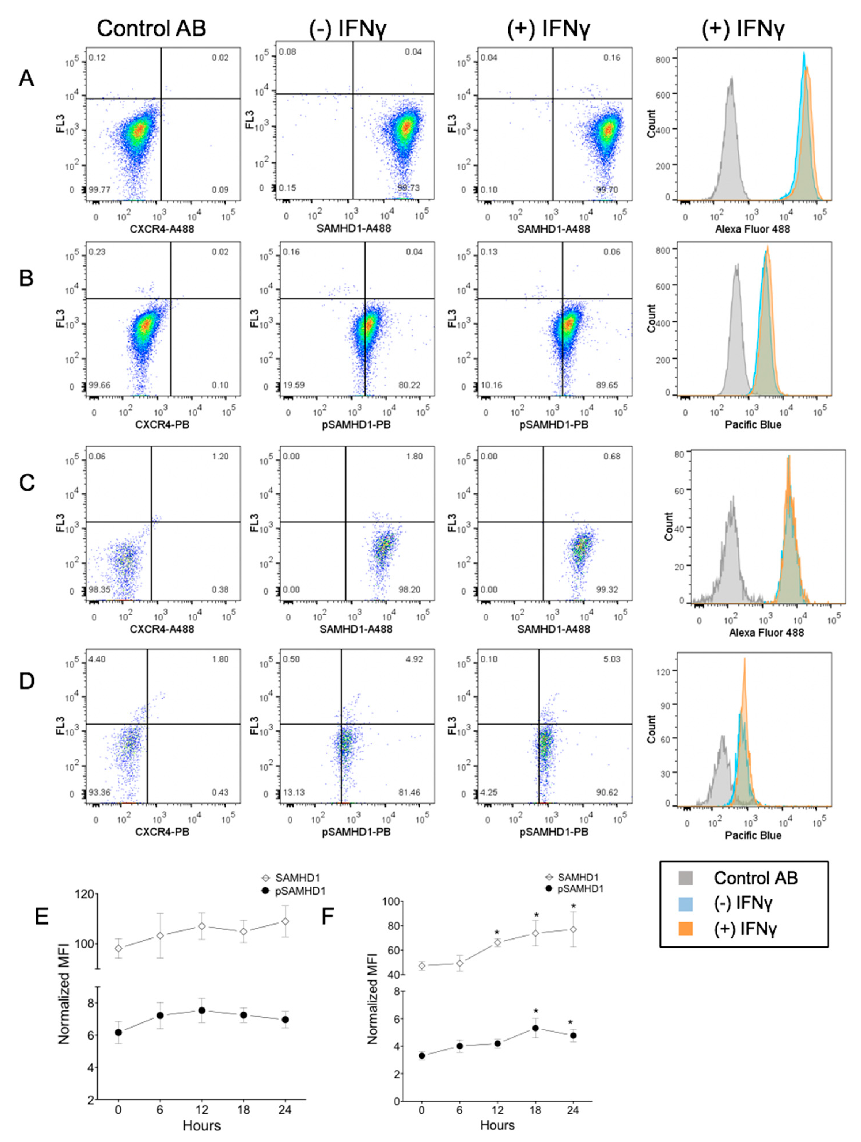 Viruses 11 00921 g003