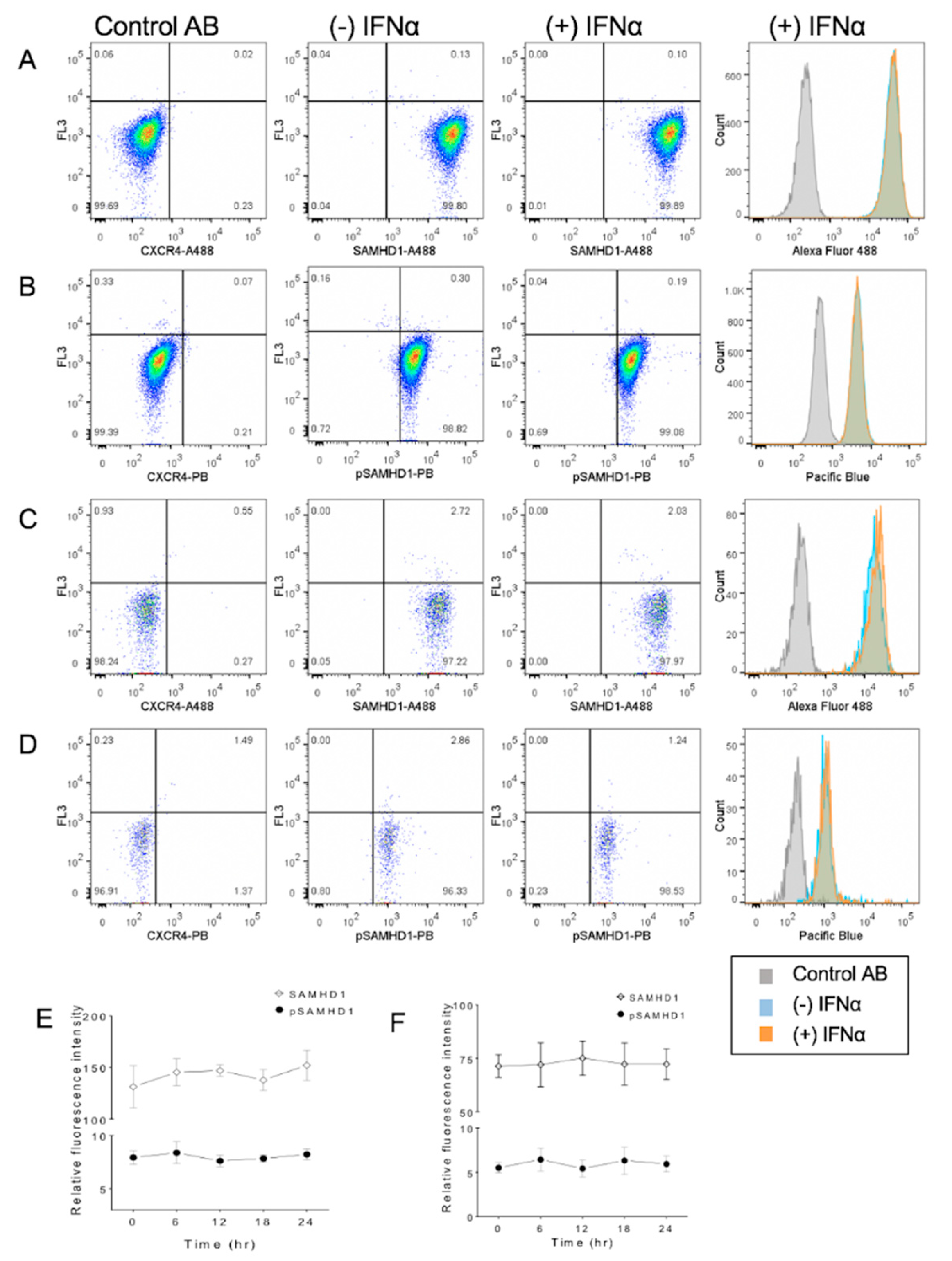Viruses 11 00921 g004