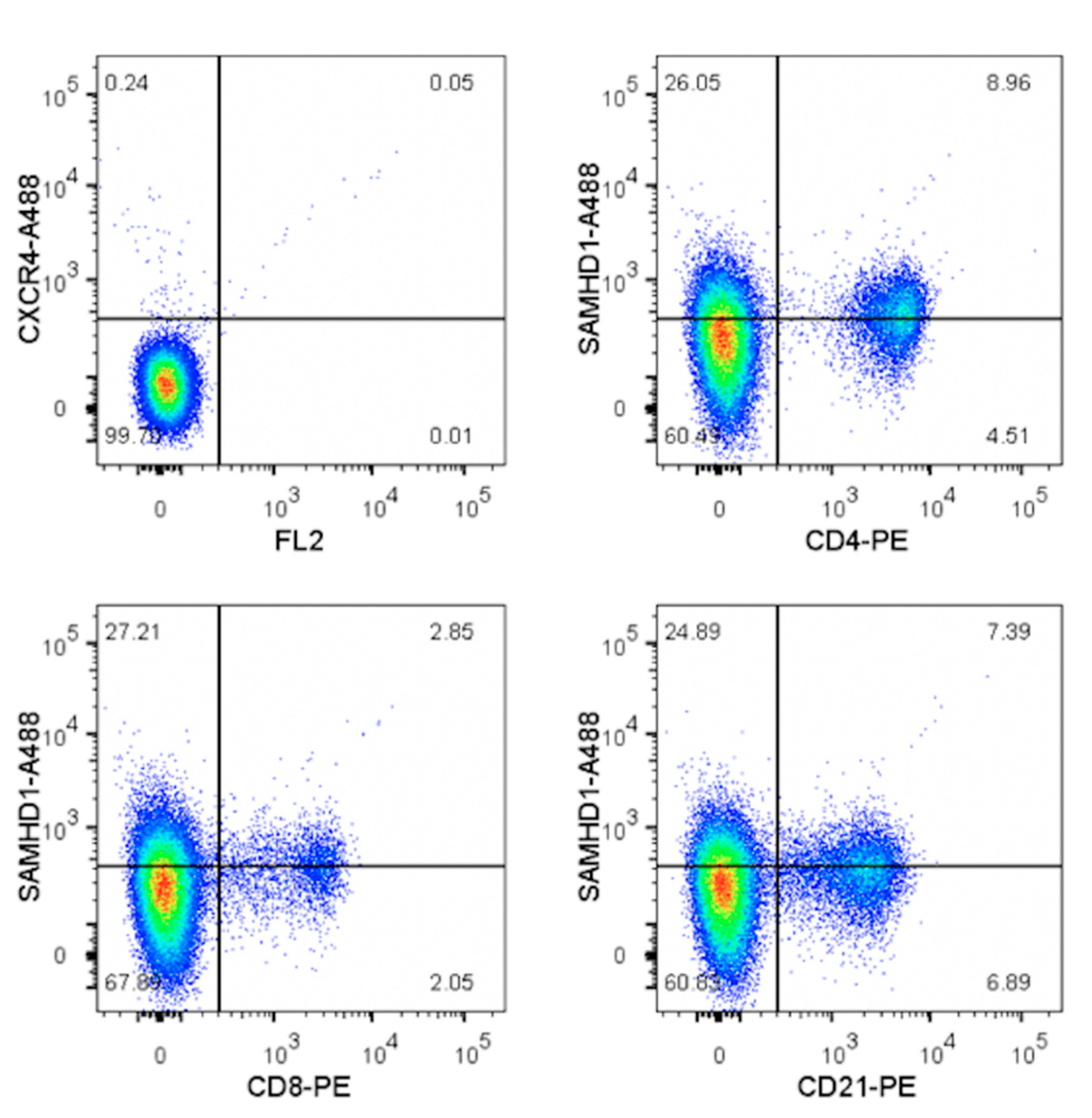 Viruses 11 00921 g005