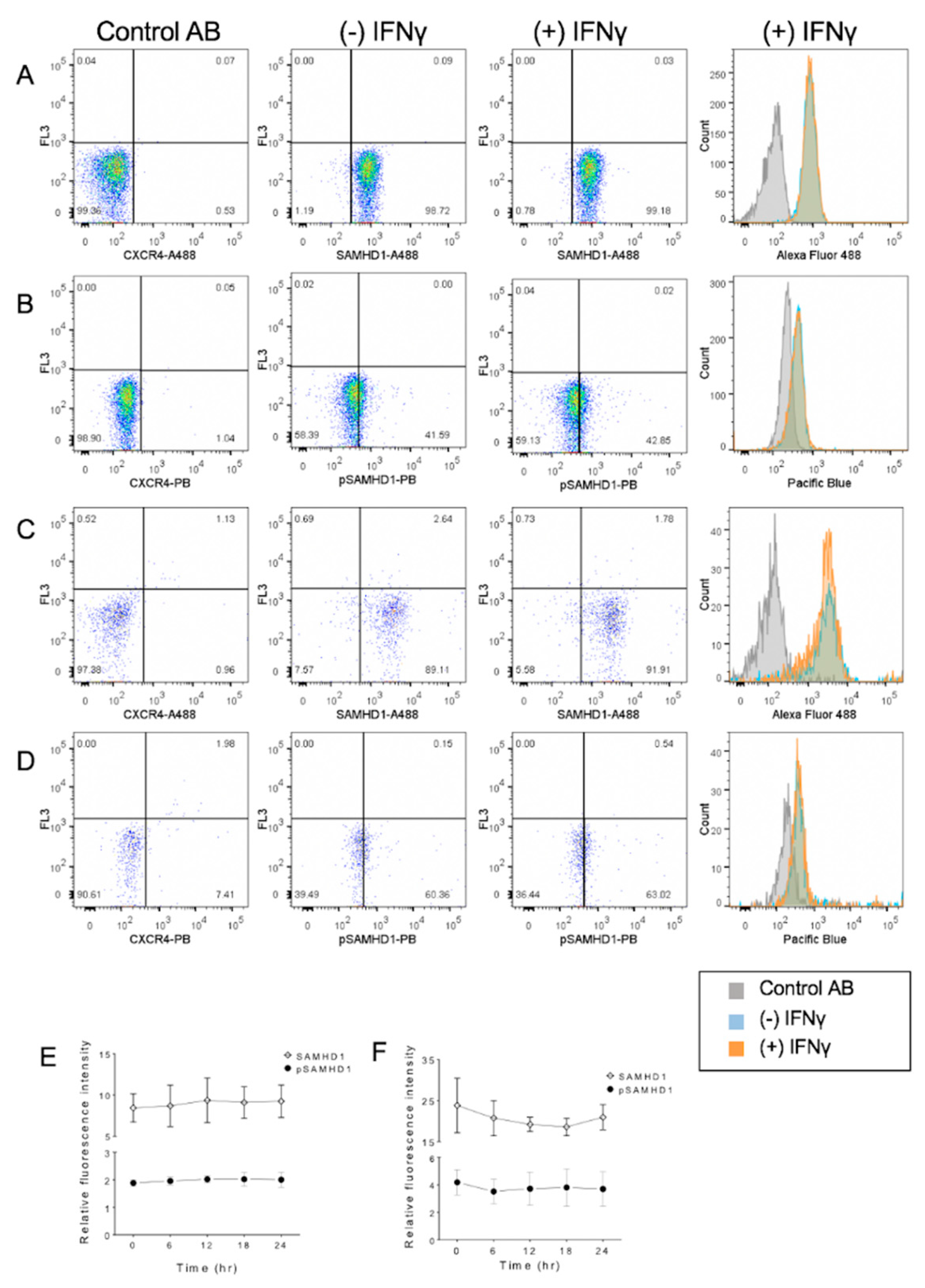 Viruses 11 00921 g006