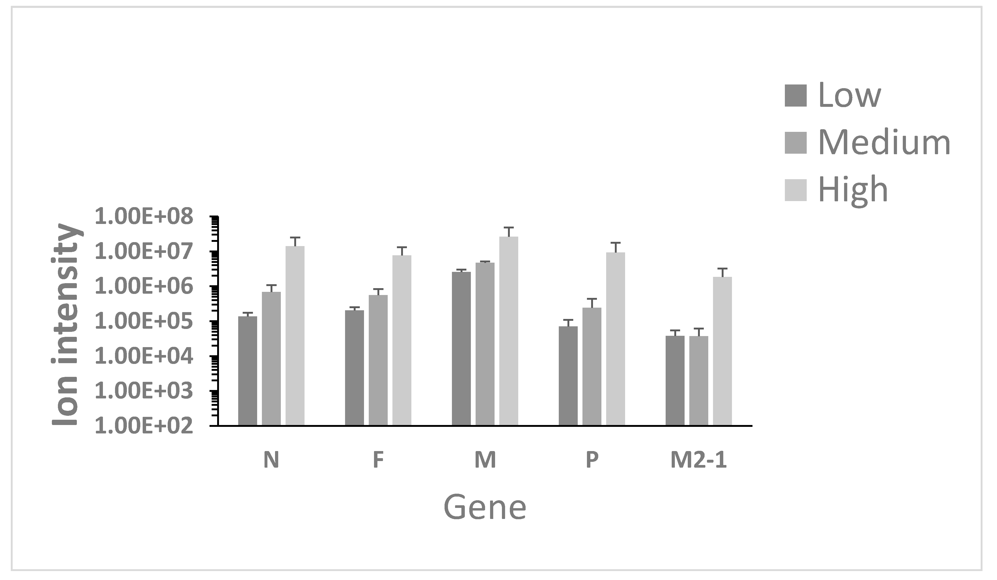 Viruses 11 00926 g001
