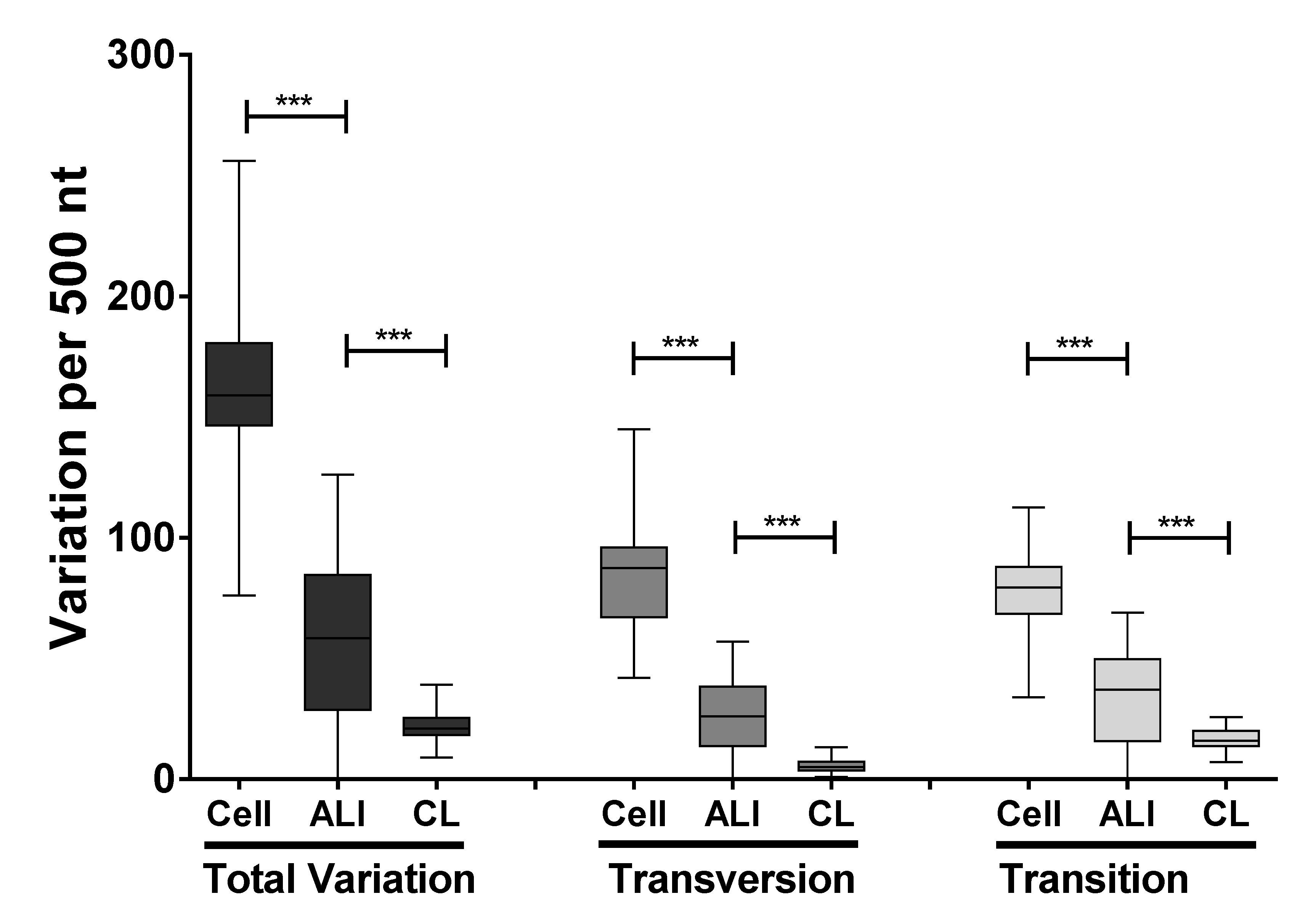 Viruses 11 00926 g004