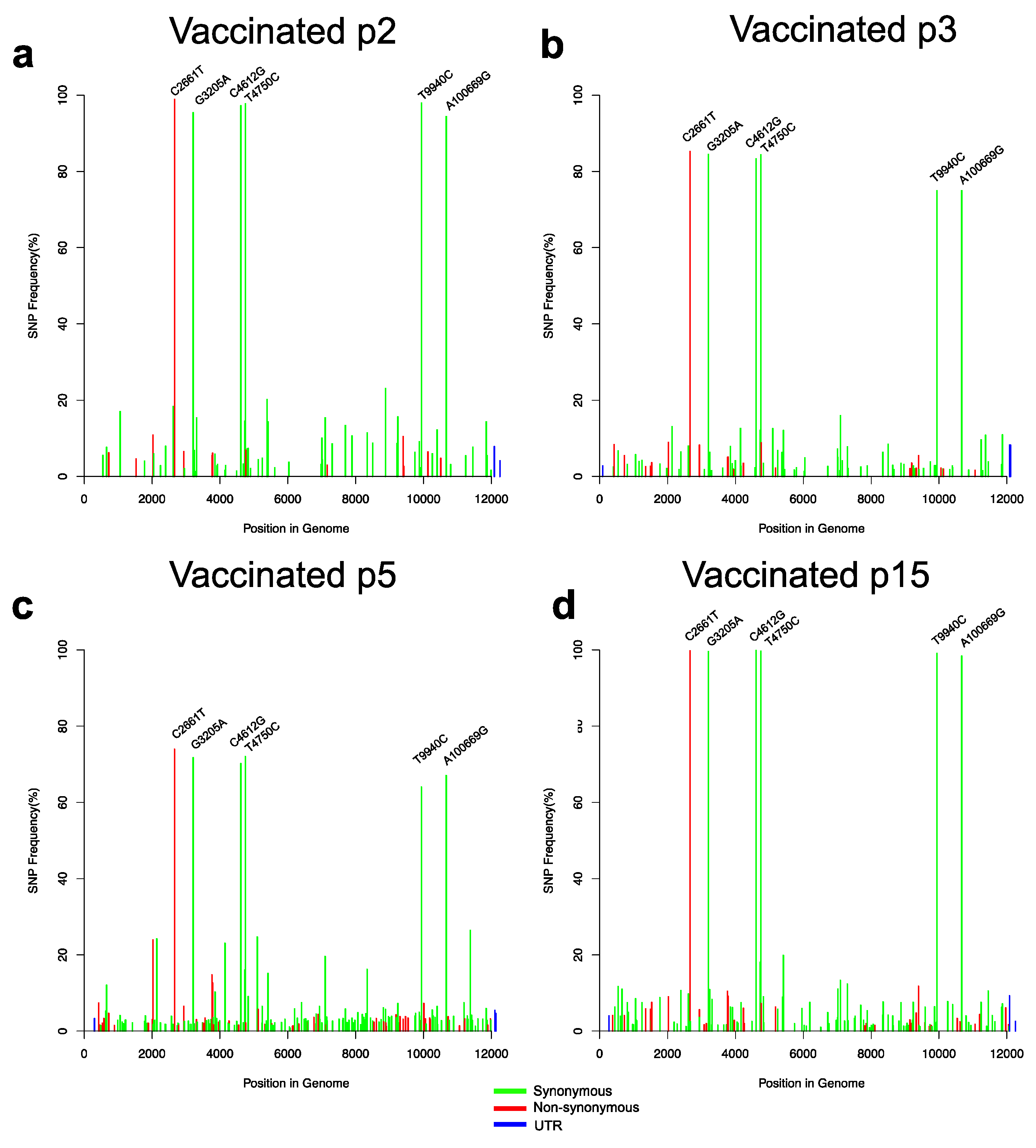Viruses 11 00932 g004