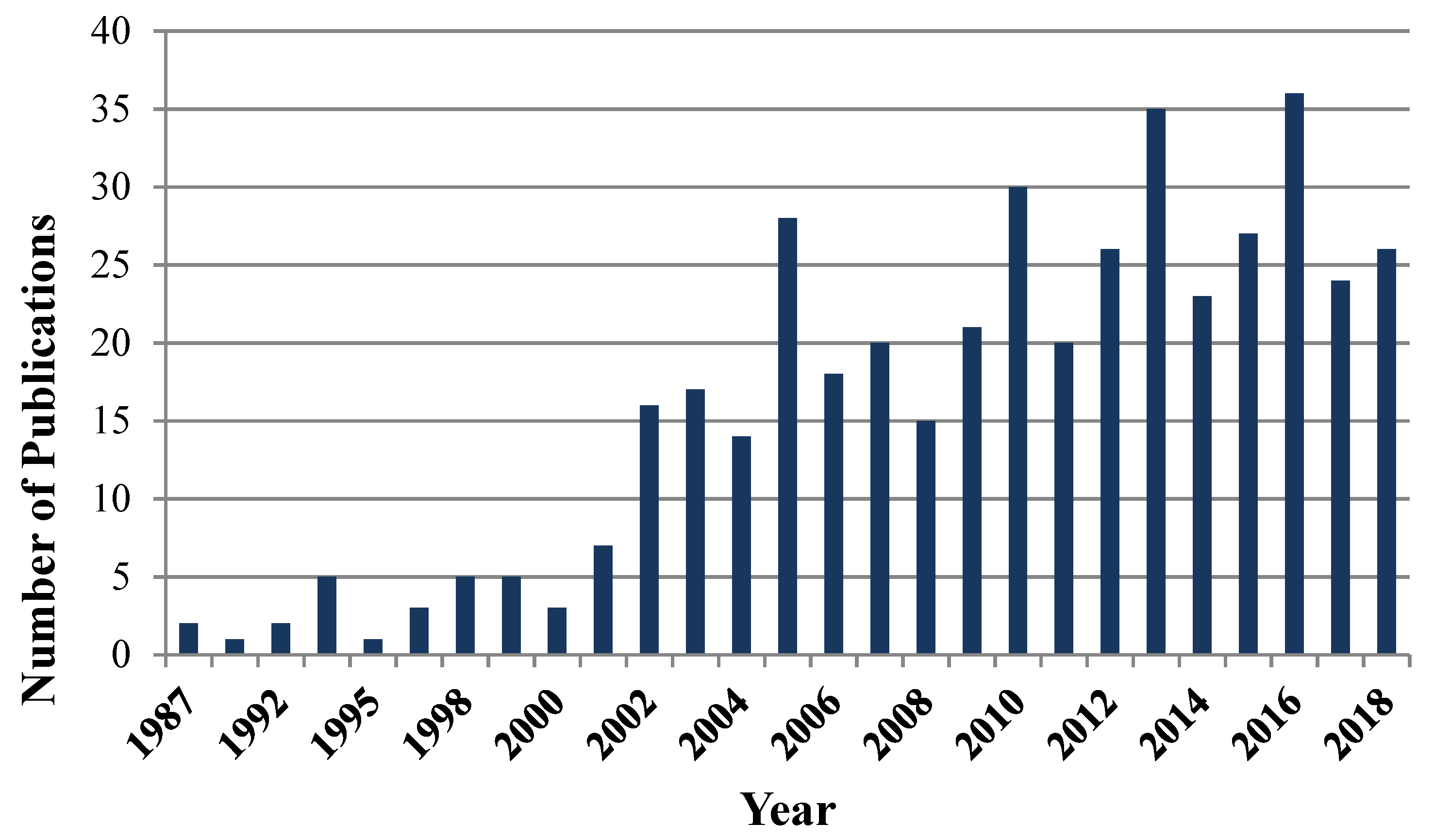 Viruses 11 00953 g001