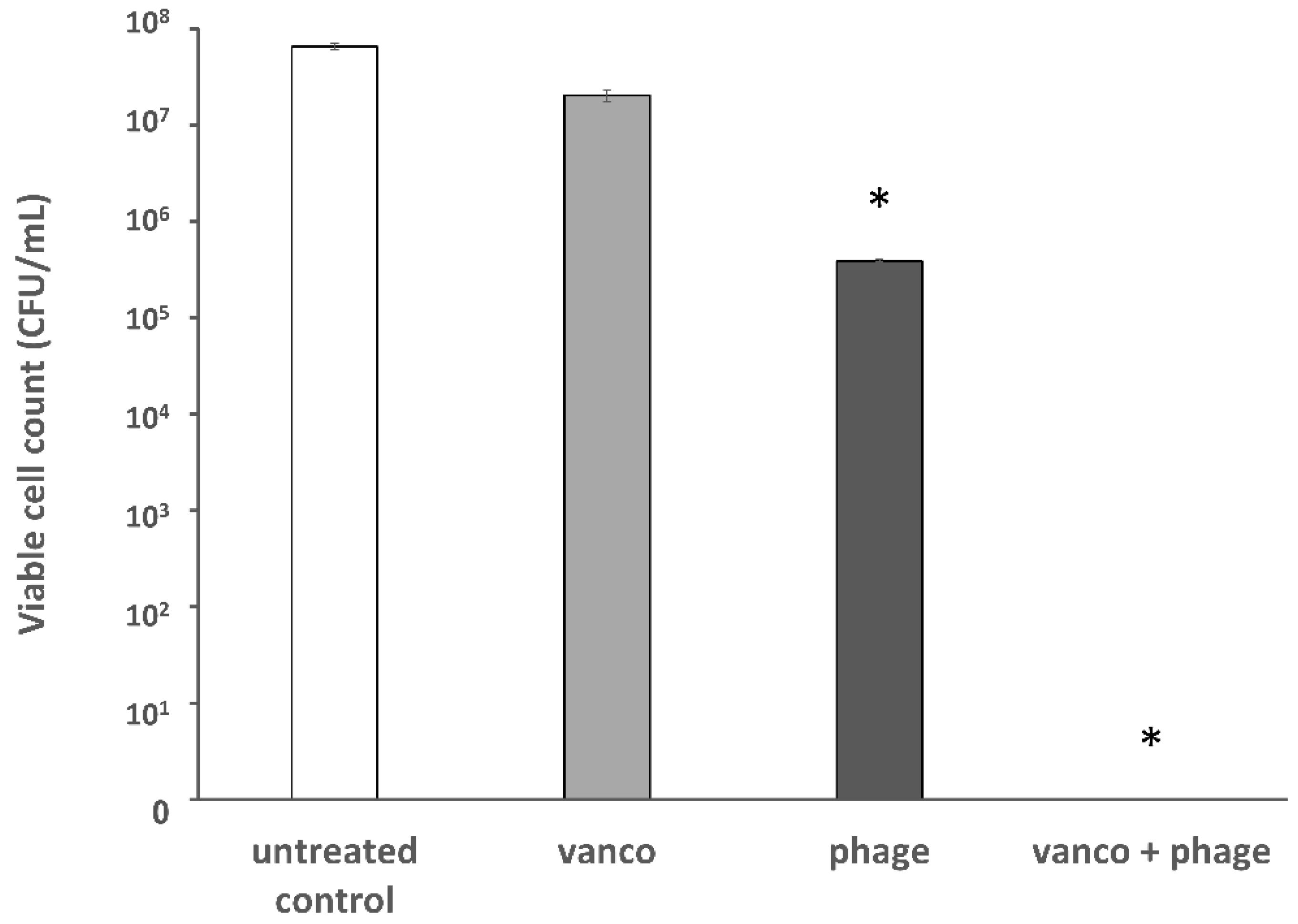 Viruses 11 00954 g003