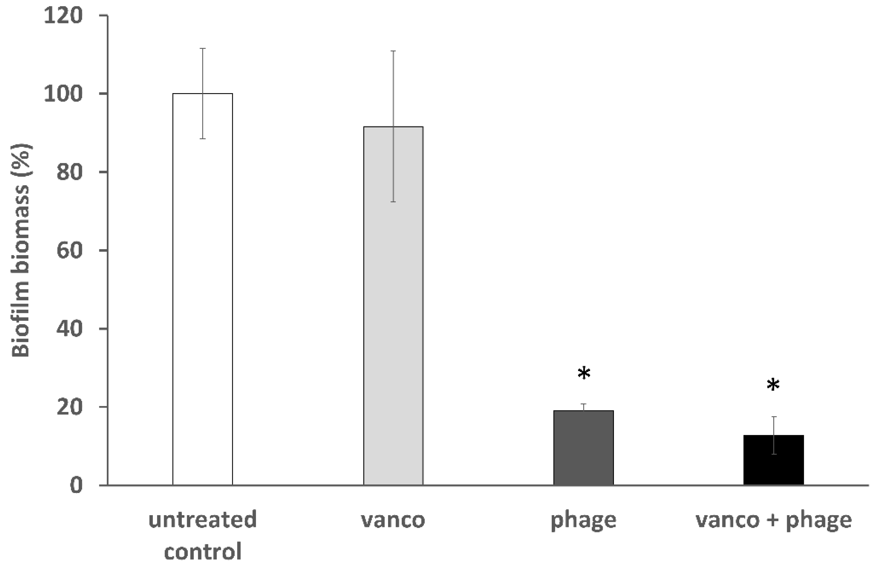 Viruses 11 00954 g004