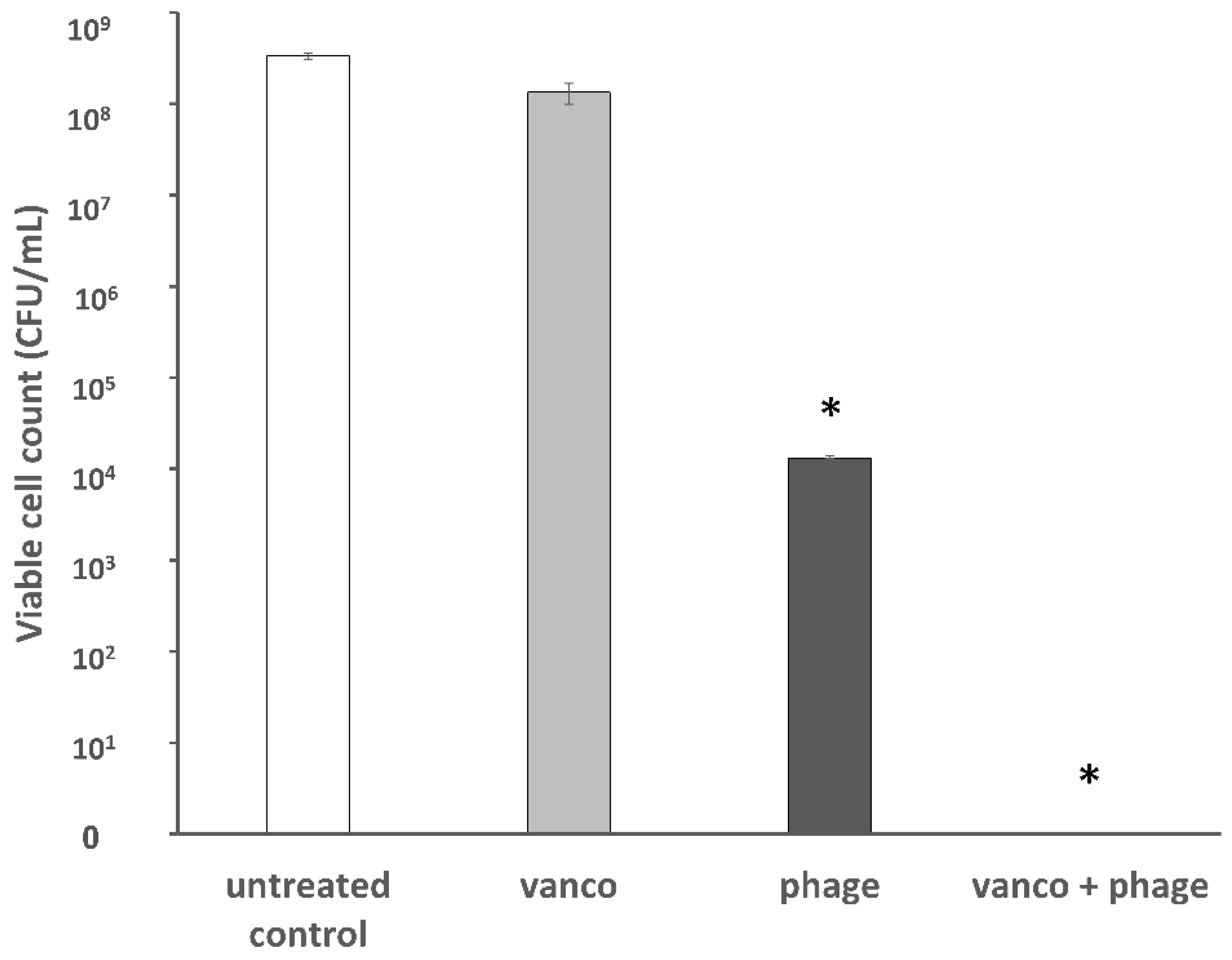 Viruses 11 00954 g005
