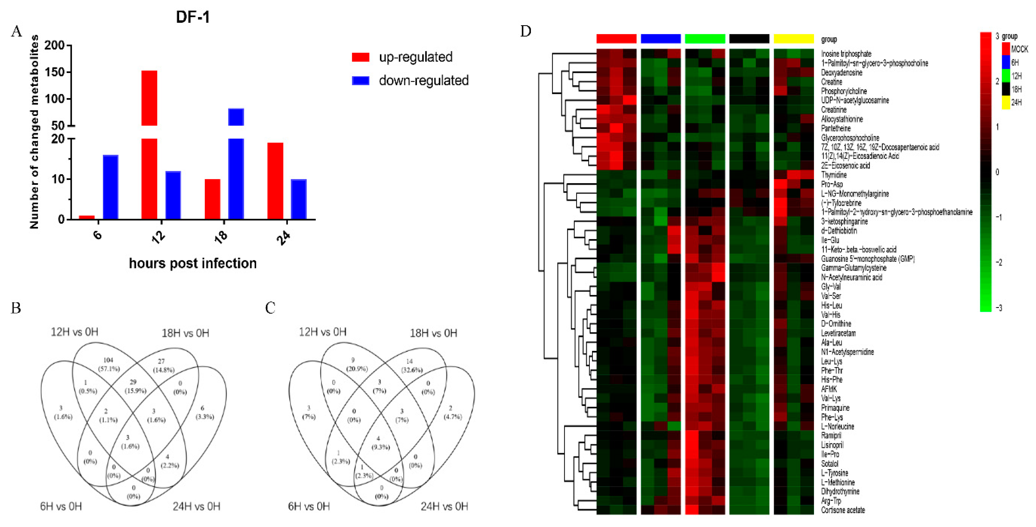 Viruses 11 00962 g004