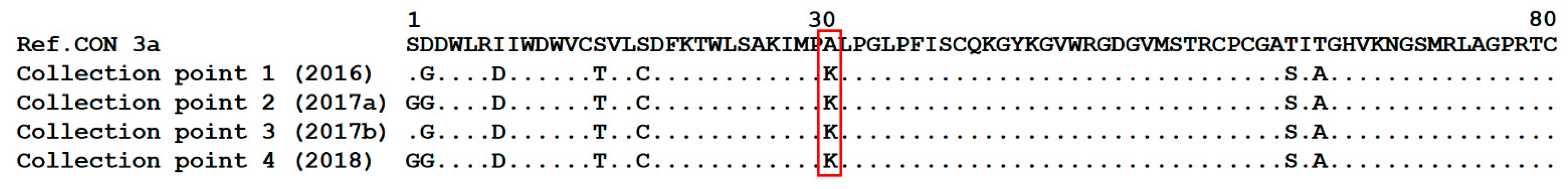 Viruses 11 01004 g001