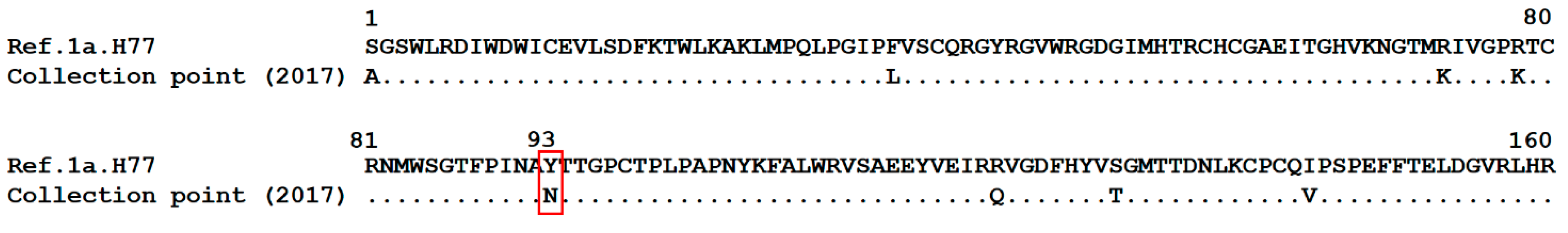Viruses 11 01004 g002