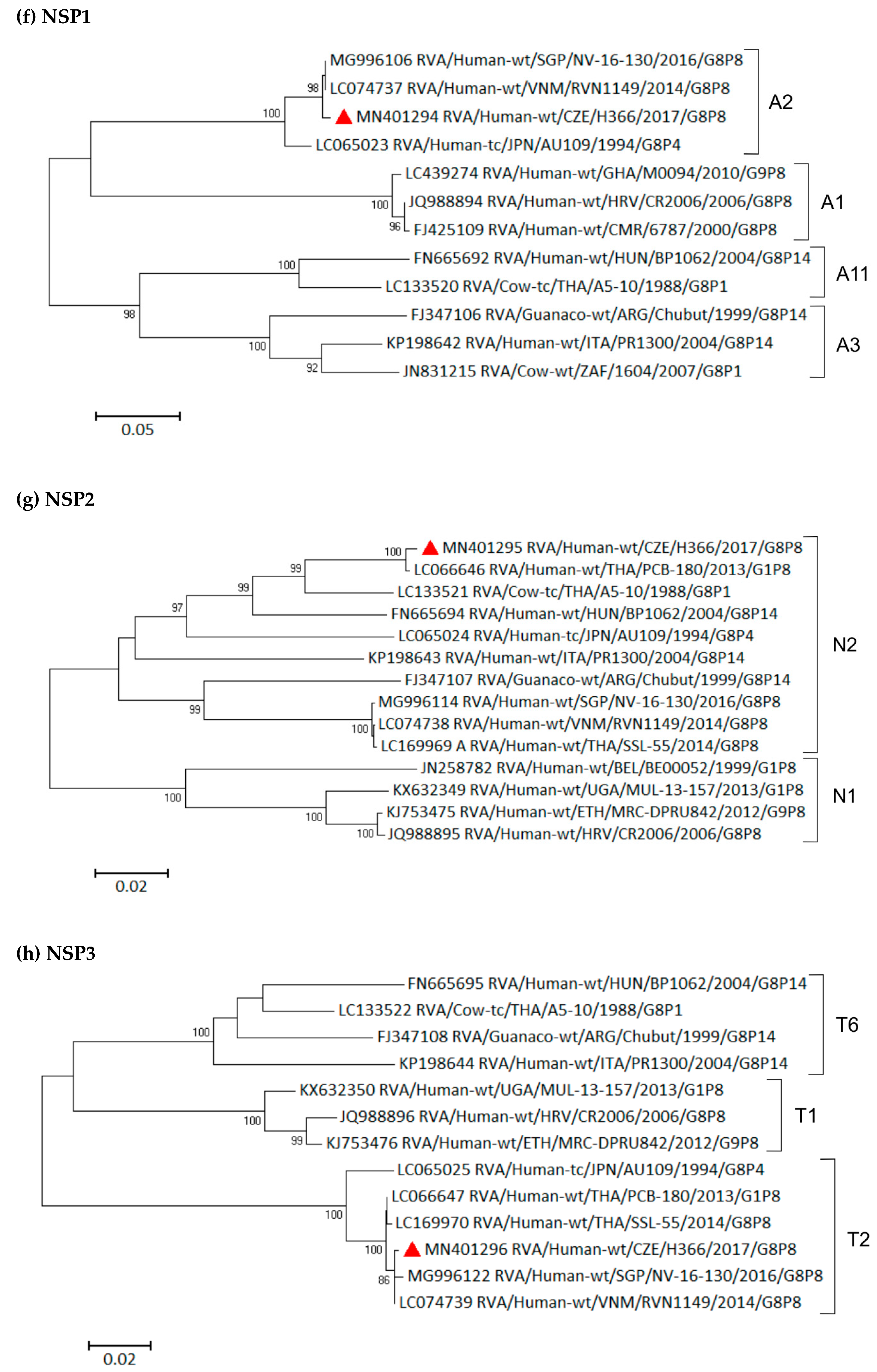 Viruses 11 01015 g003c