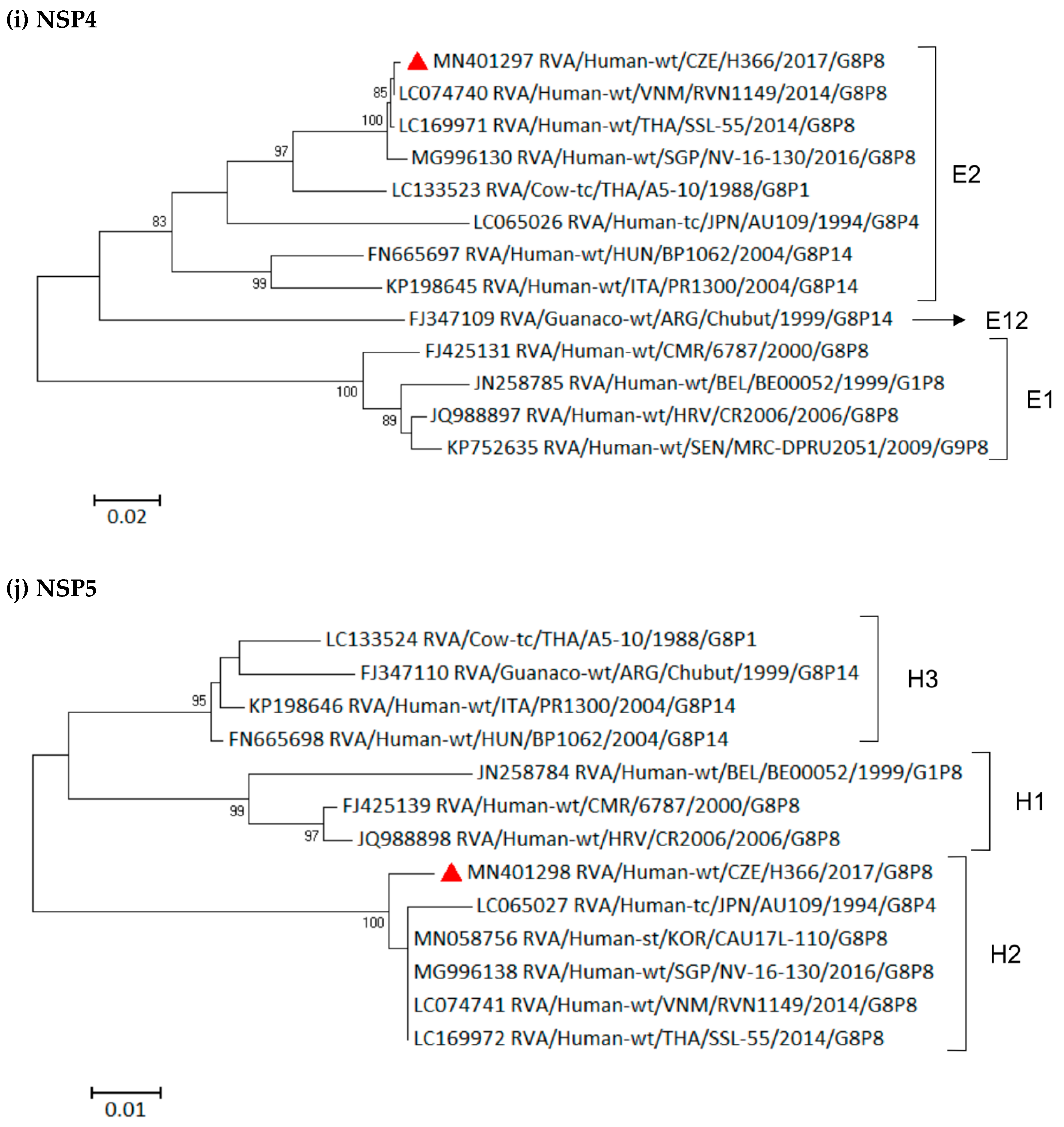Viruses 11 01015 g003d