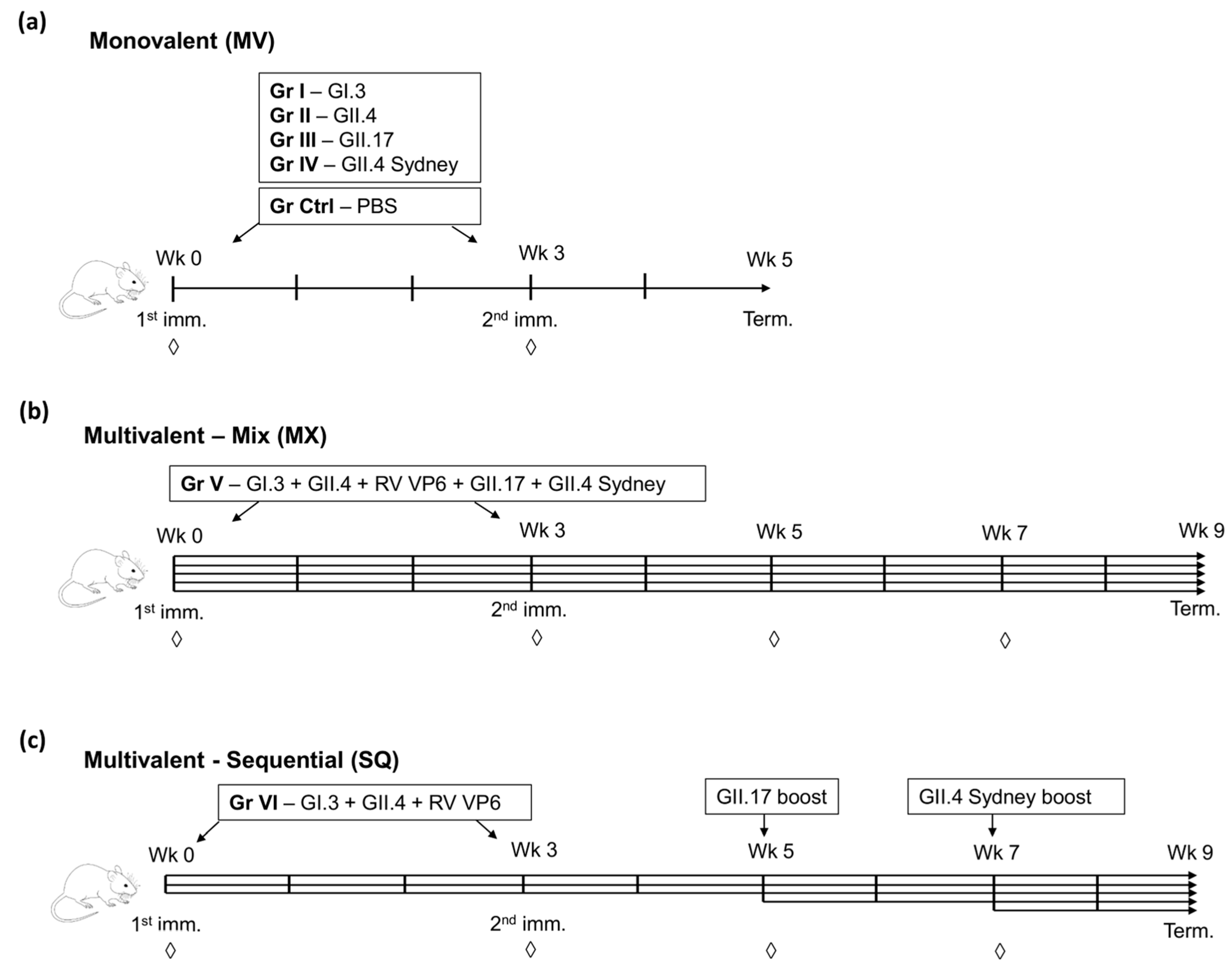 Viruses 11 01018 g002