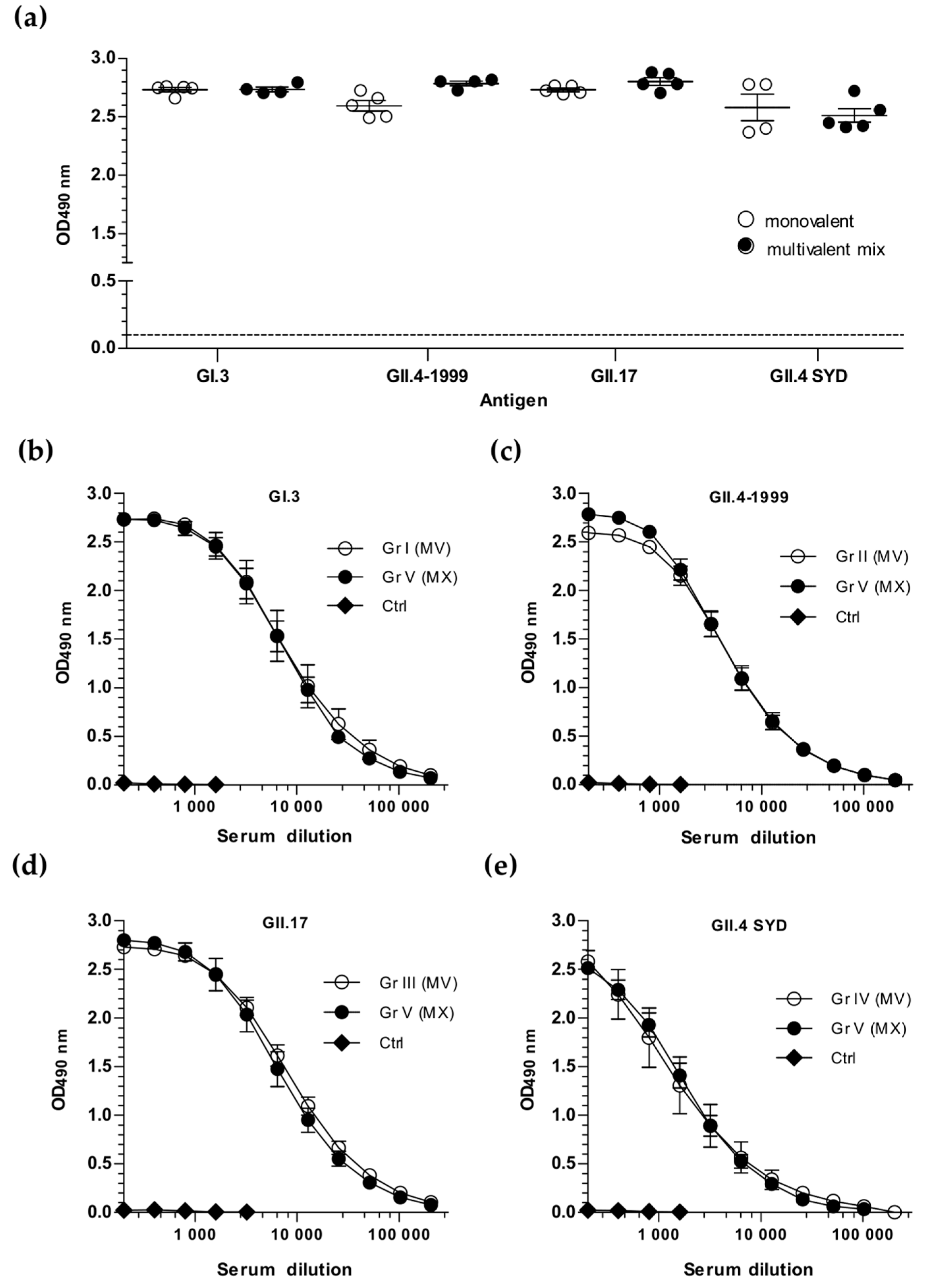 Viruses 11 01018 g003