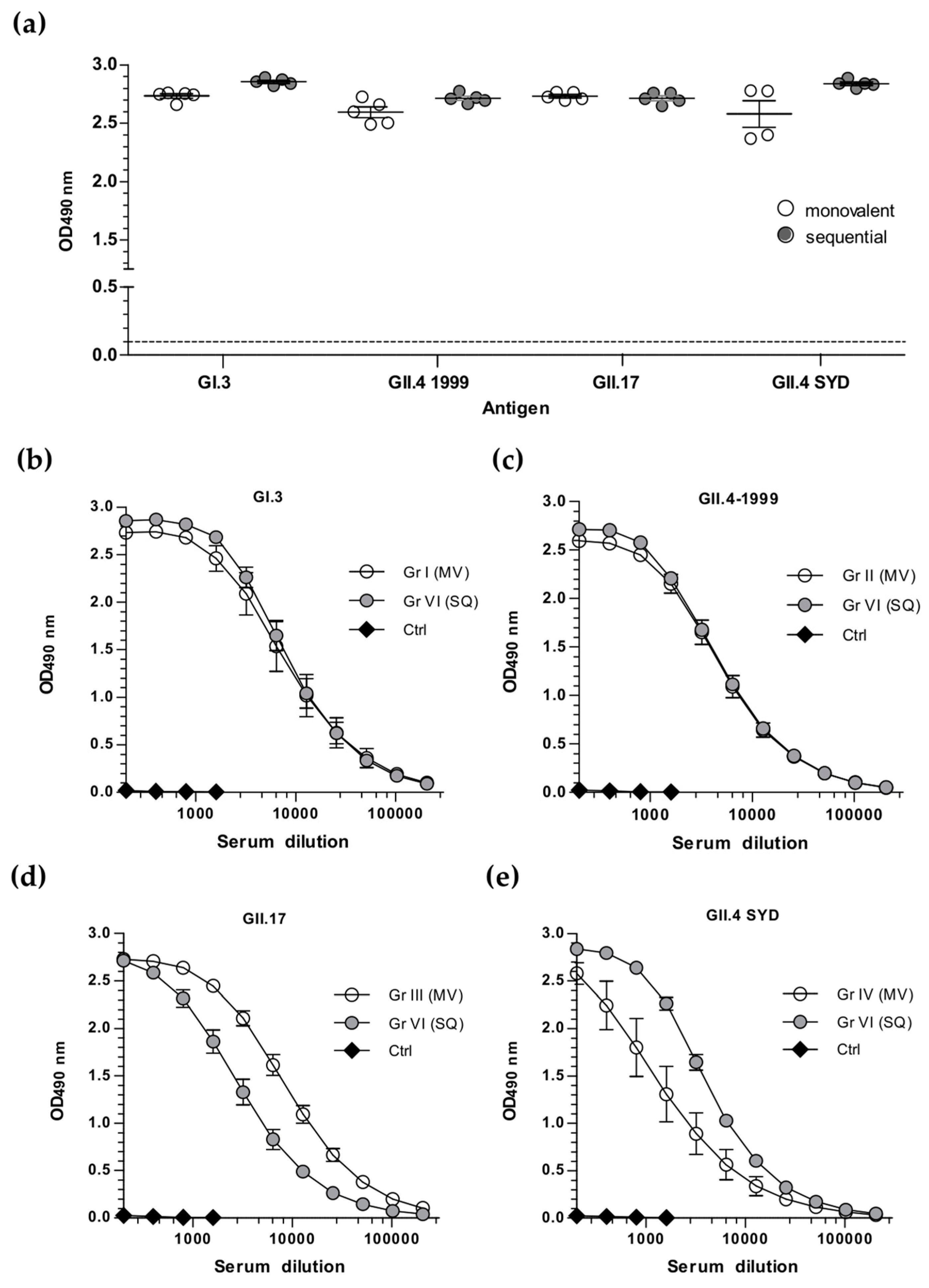 Viruses 11 01018 g004