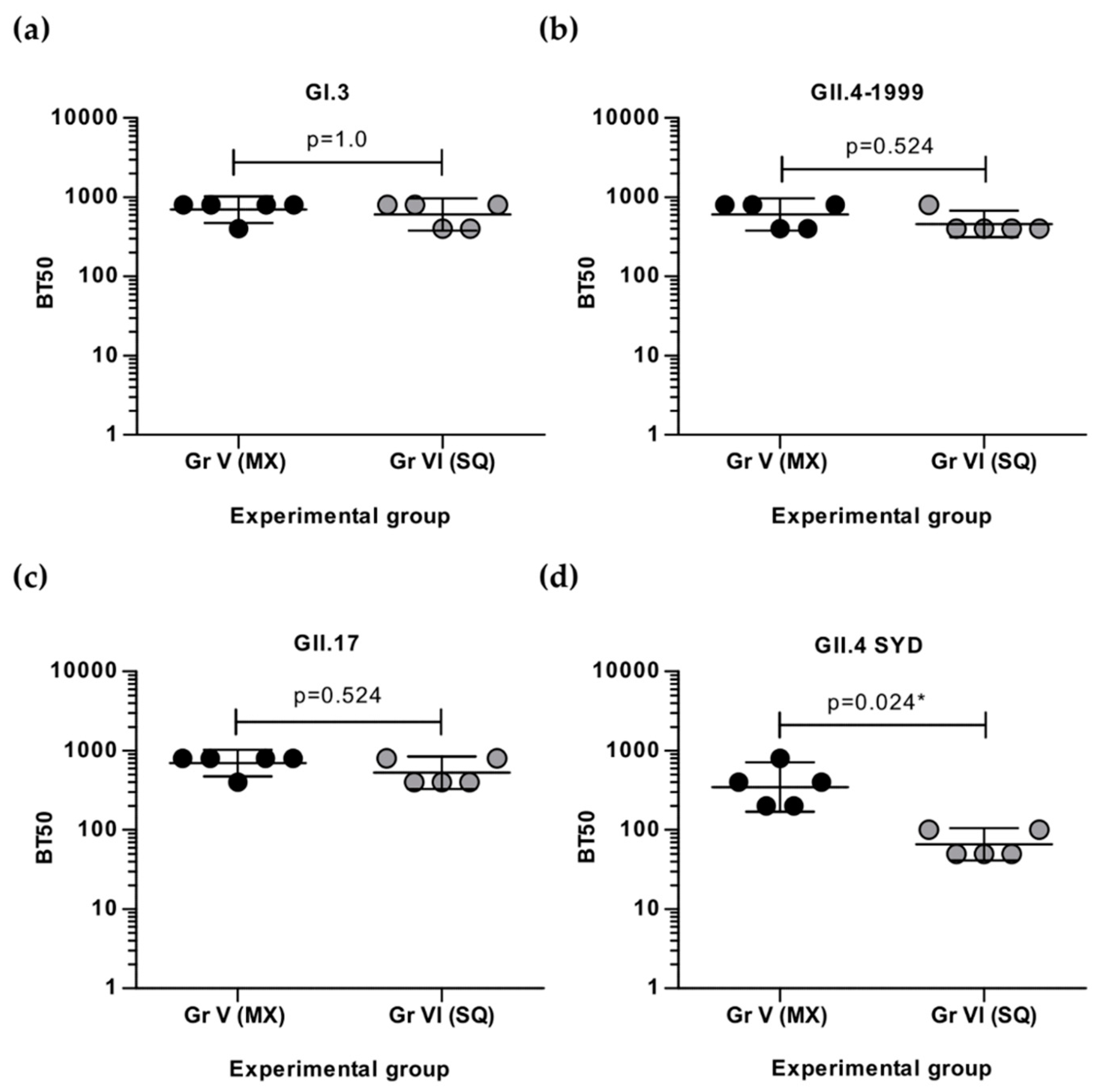 Viruses 11 01018 g005
