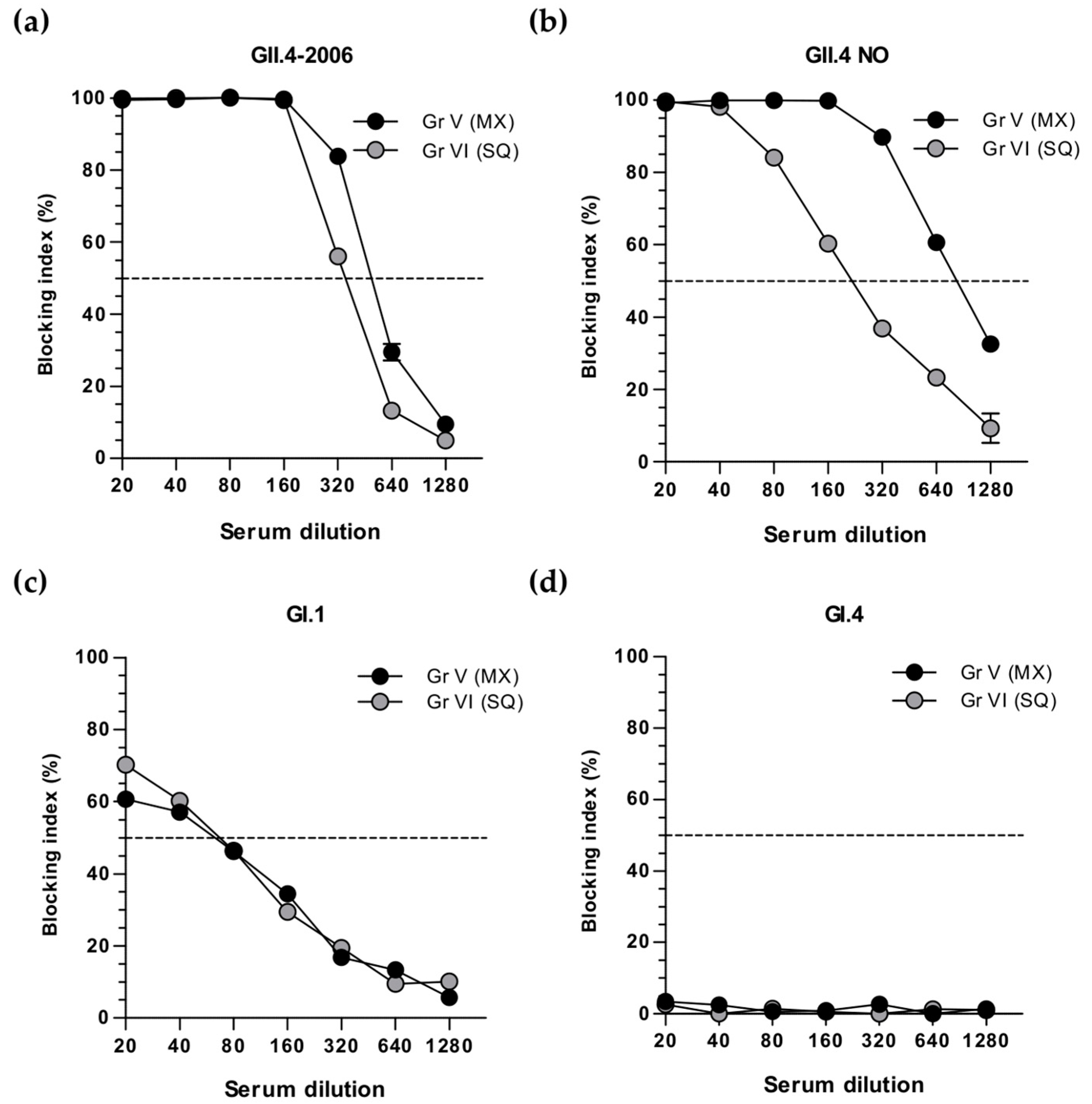 Viruses 11 01018 g006
