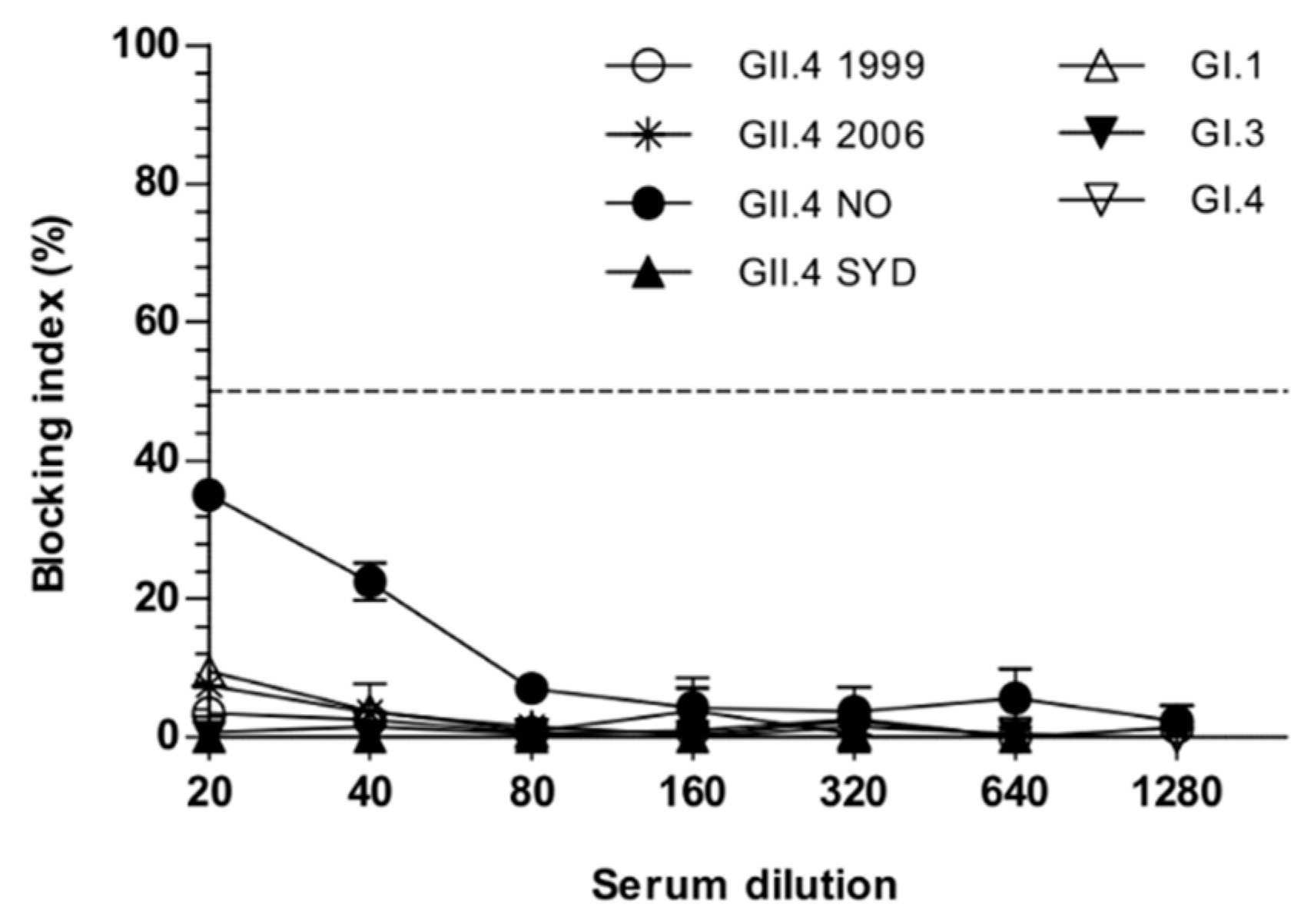Viruses 11 01018 g008