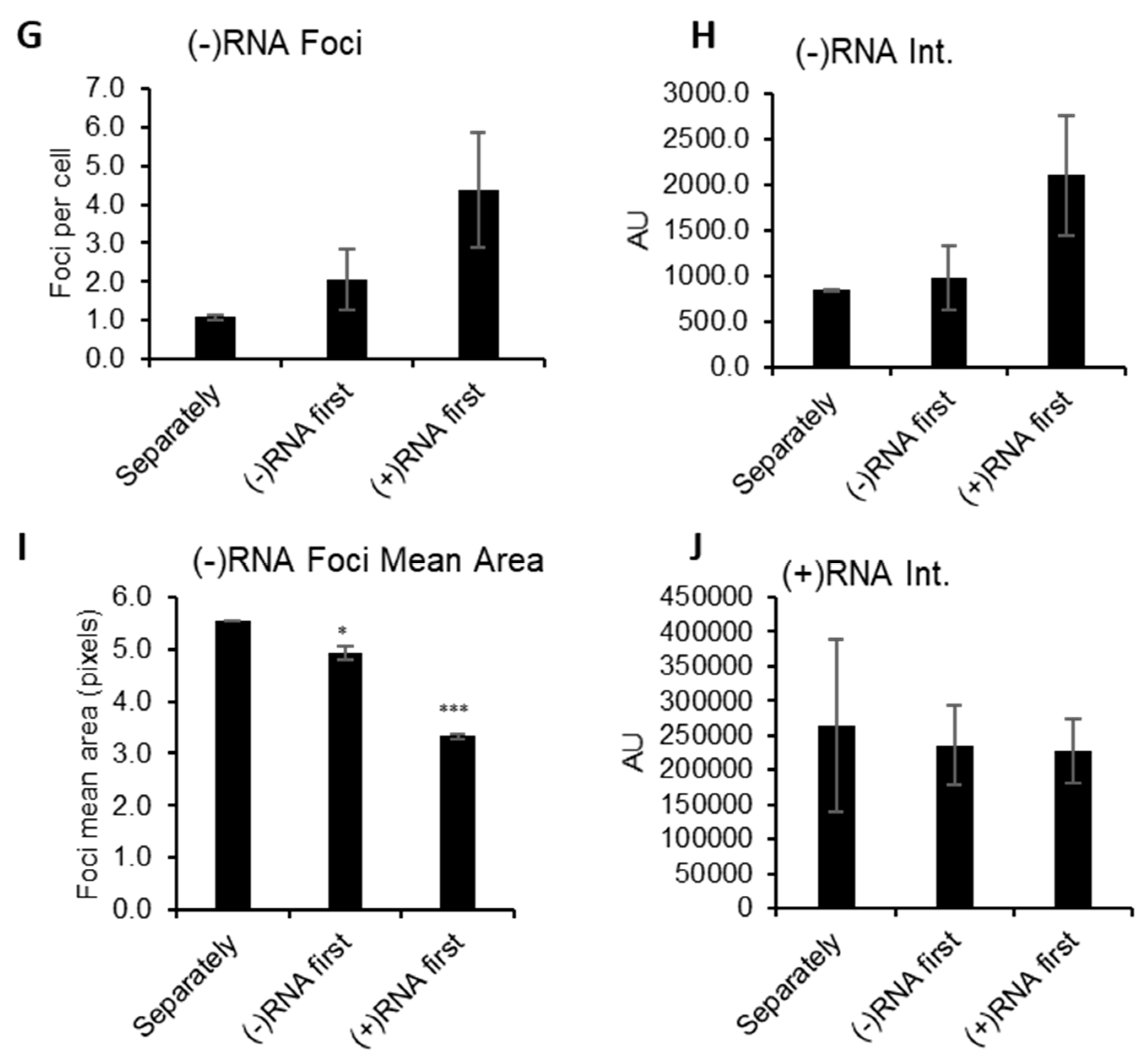 Viruses 11 01039 g003b