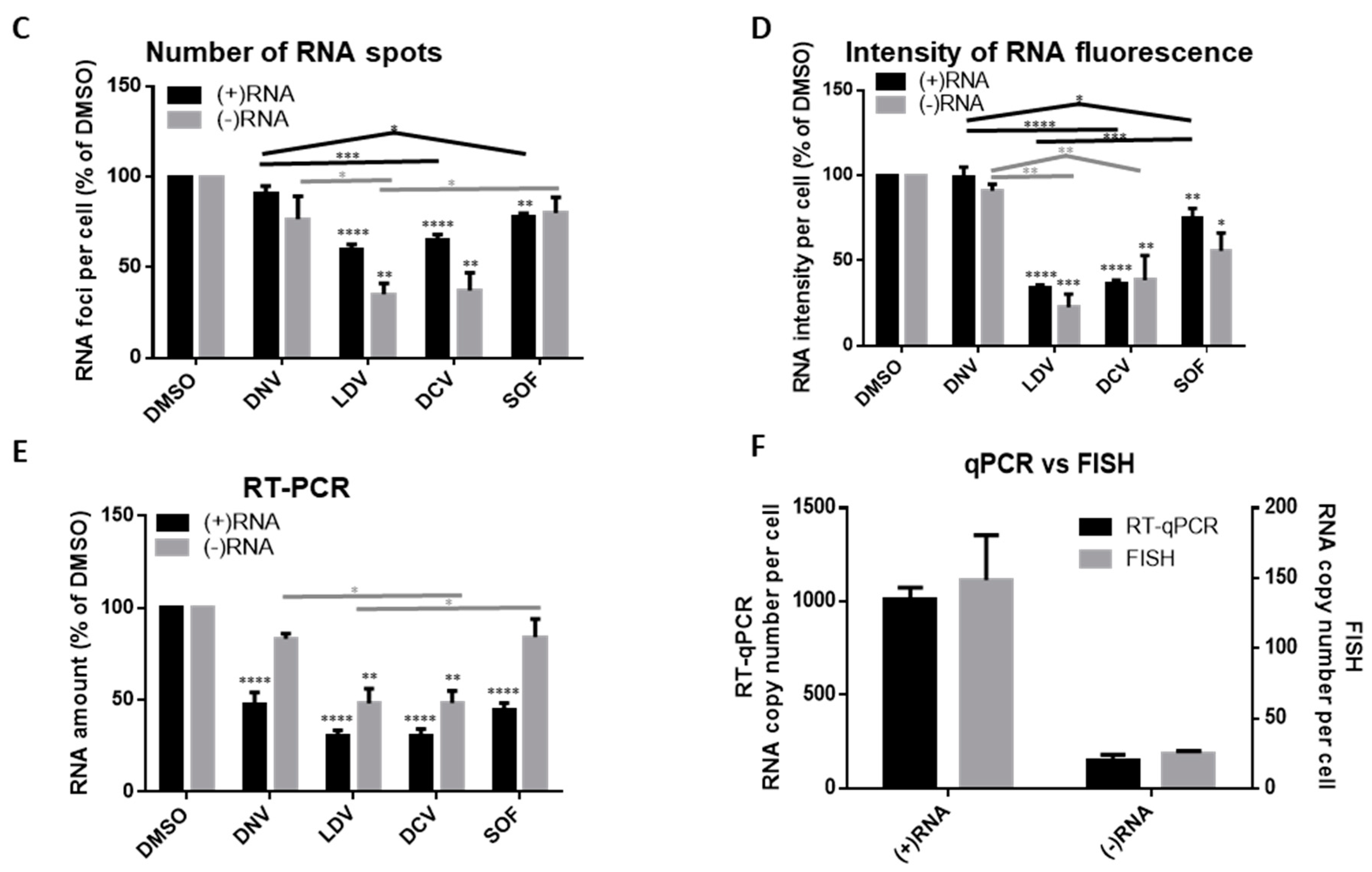 Viruses 11 01039 g005b