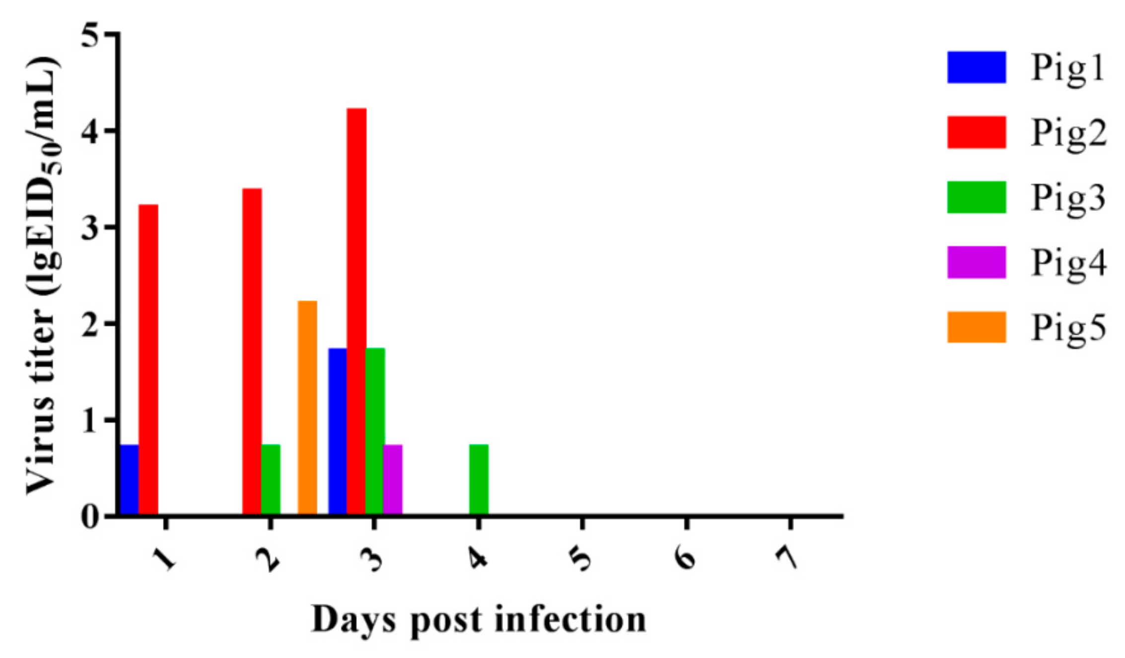 Viruses 11 01040 g005