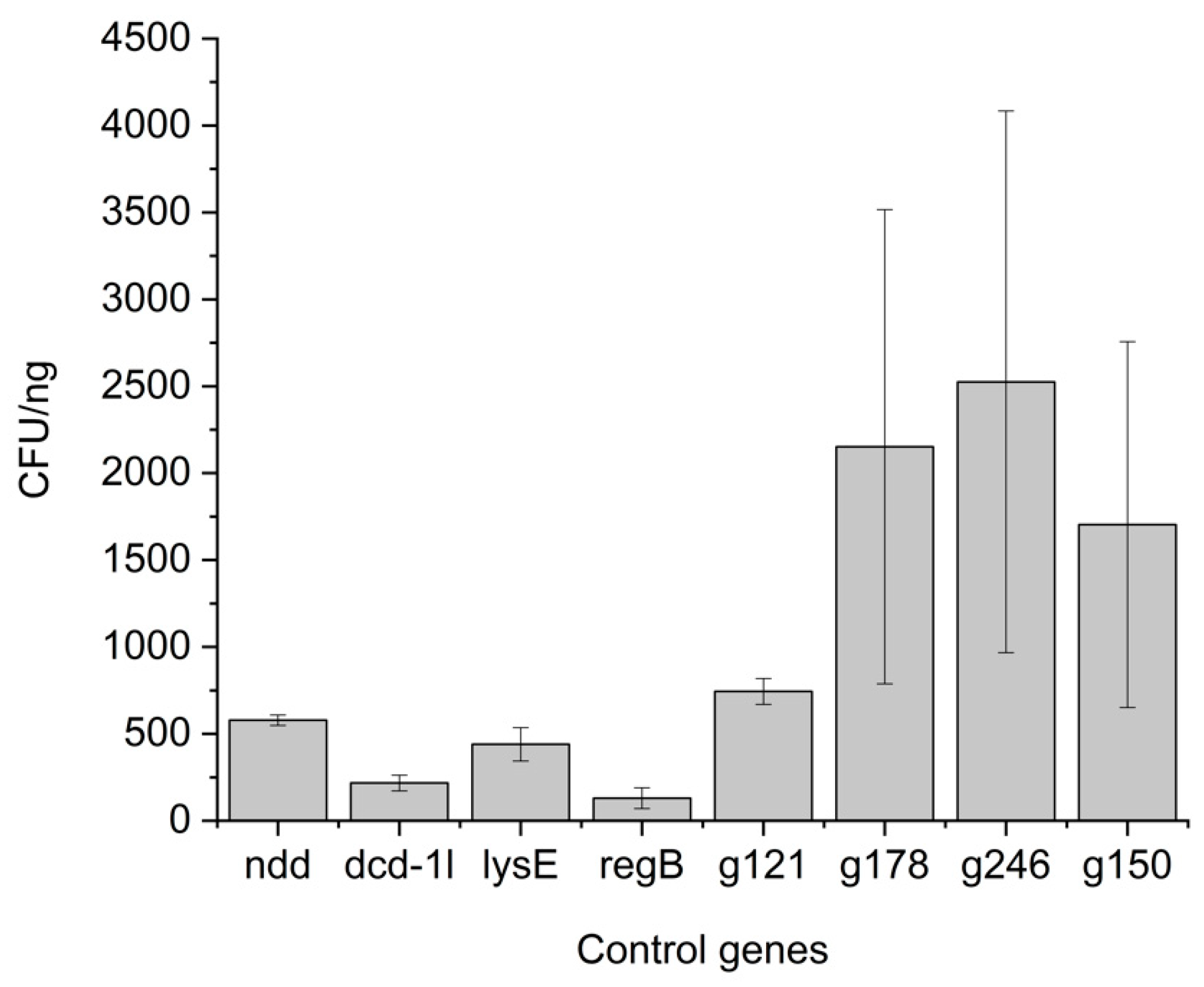 Viruses 11 01057 g001