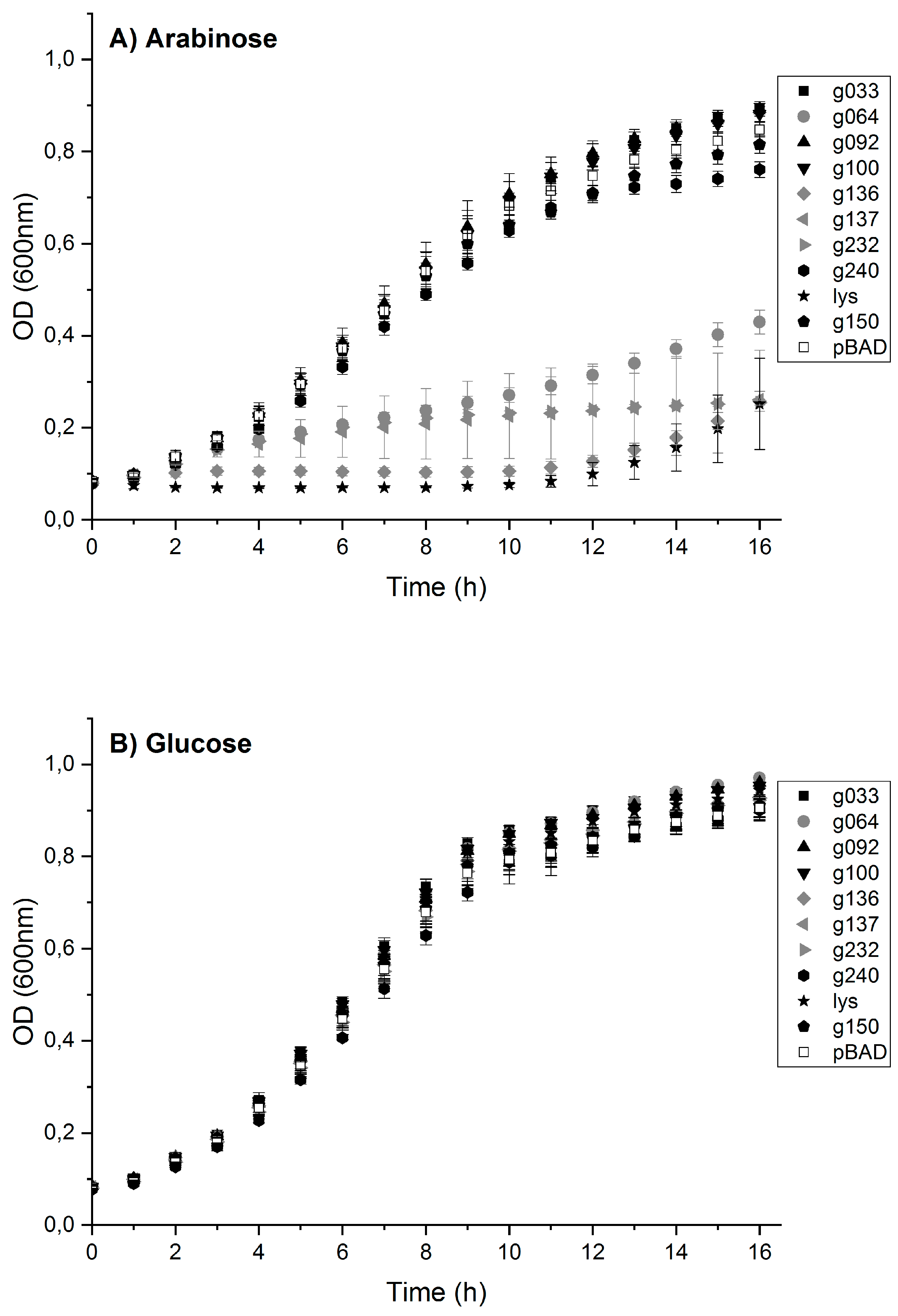 Viruses 11 01057 g003