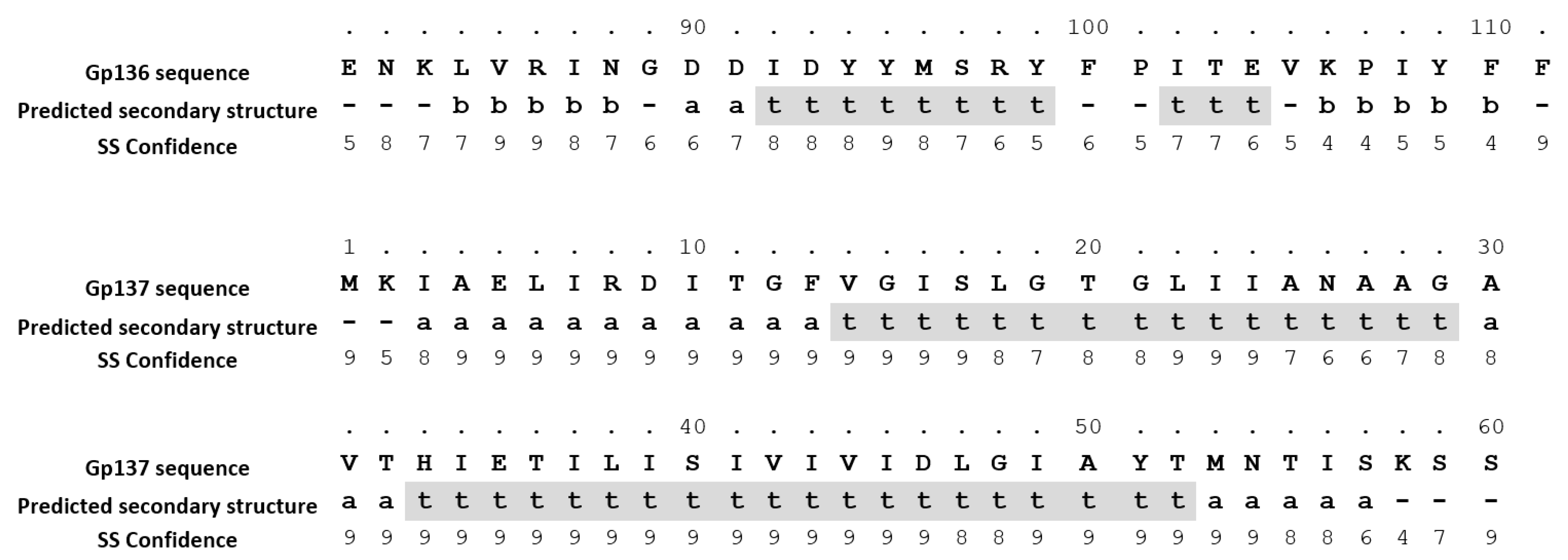Viruses 11 01057 g005