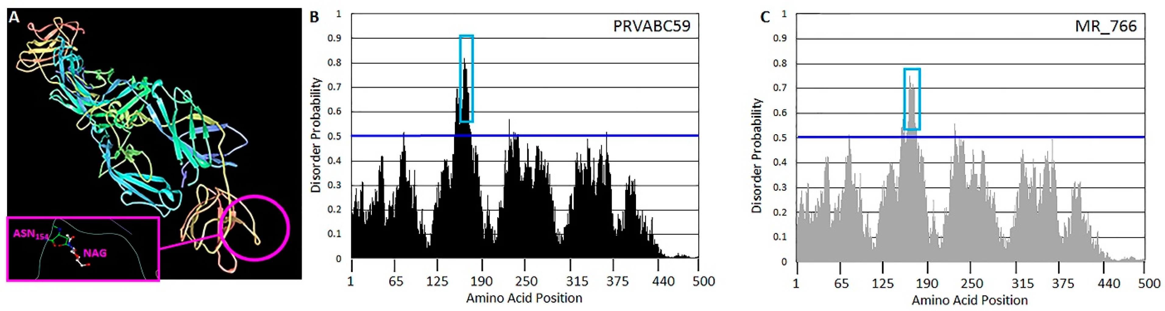 Viruses 11 01101 g001